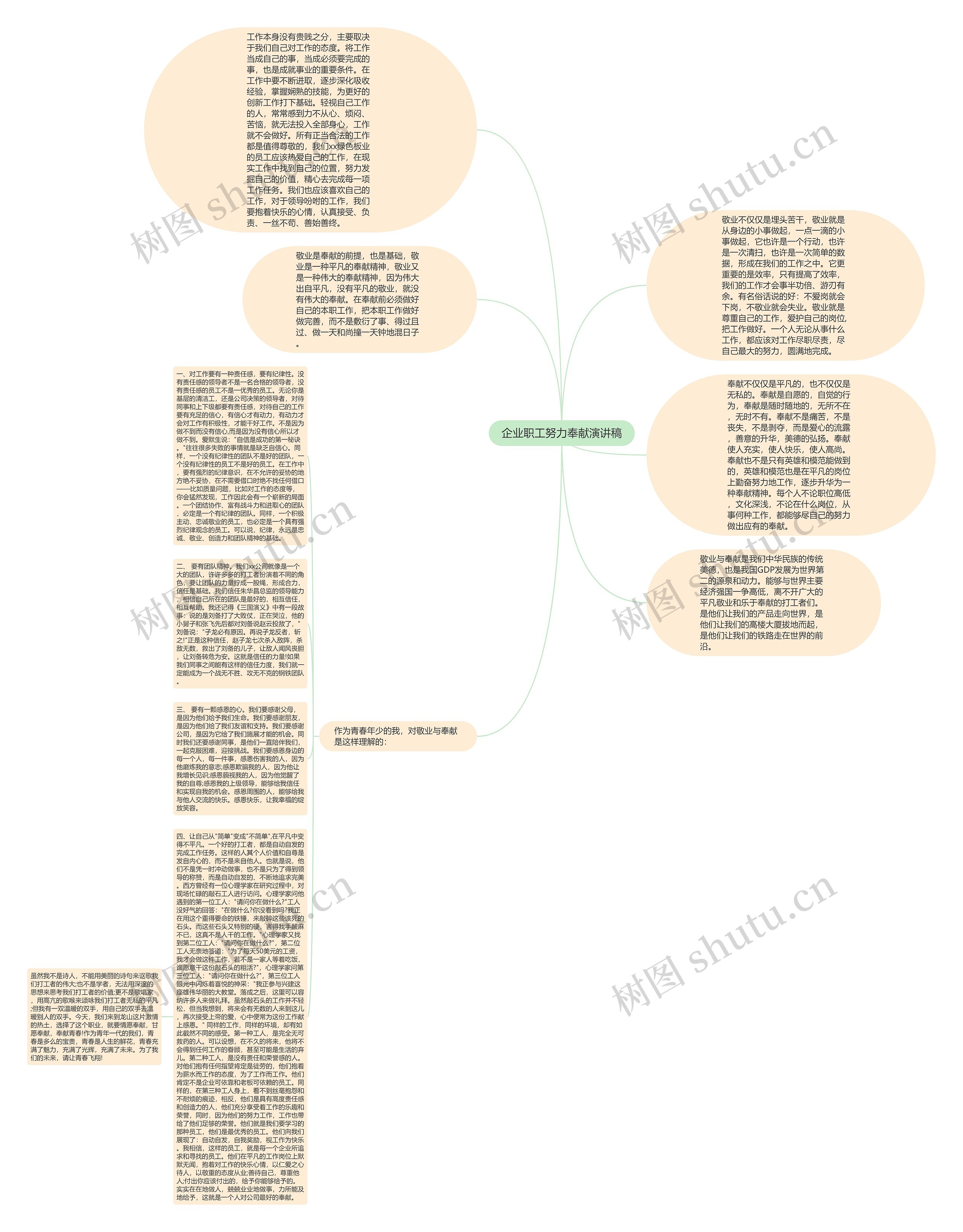 企业职工努力奉献演讲稿思维导图