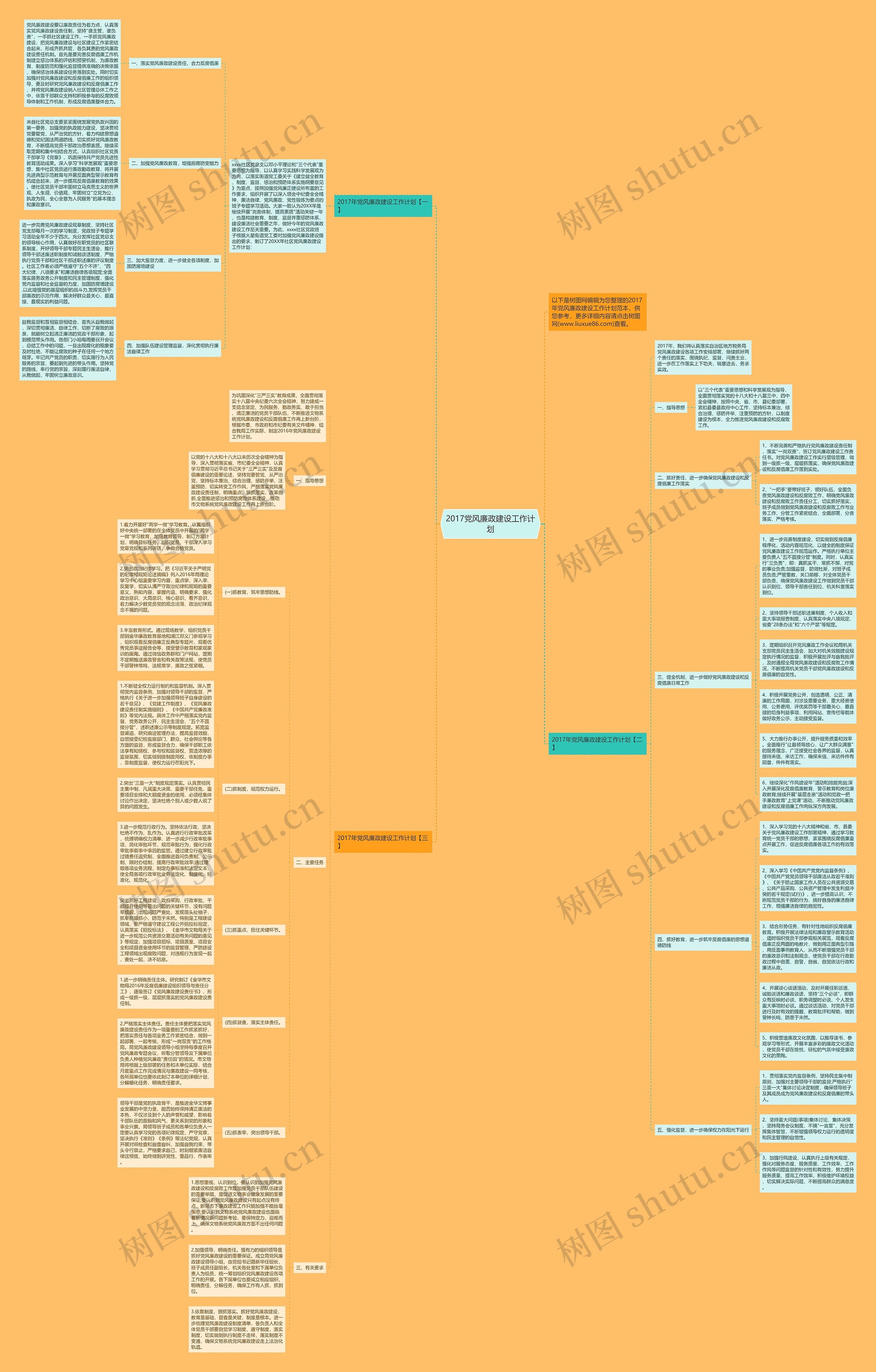 2017党风廉政建设工作计划思维导图