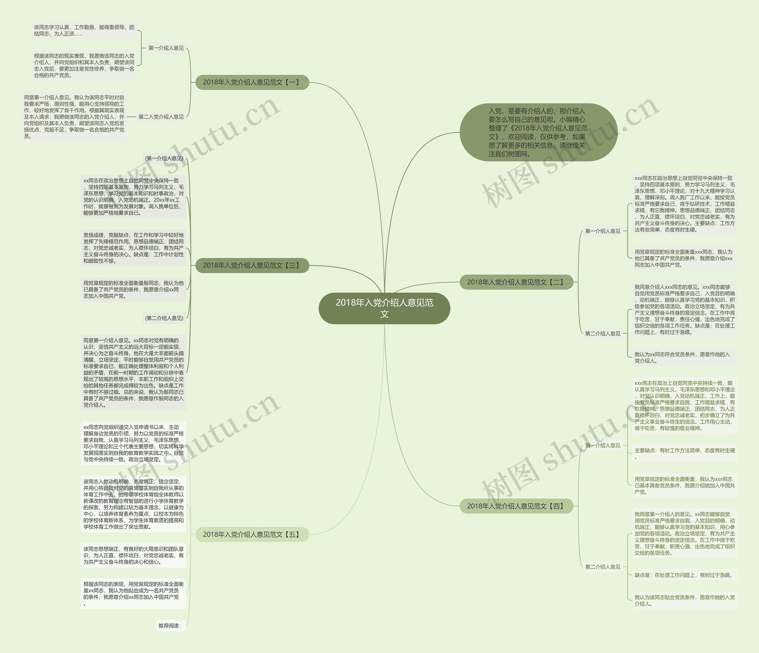 2018年入党介绍人意见范文思维导图