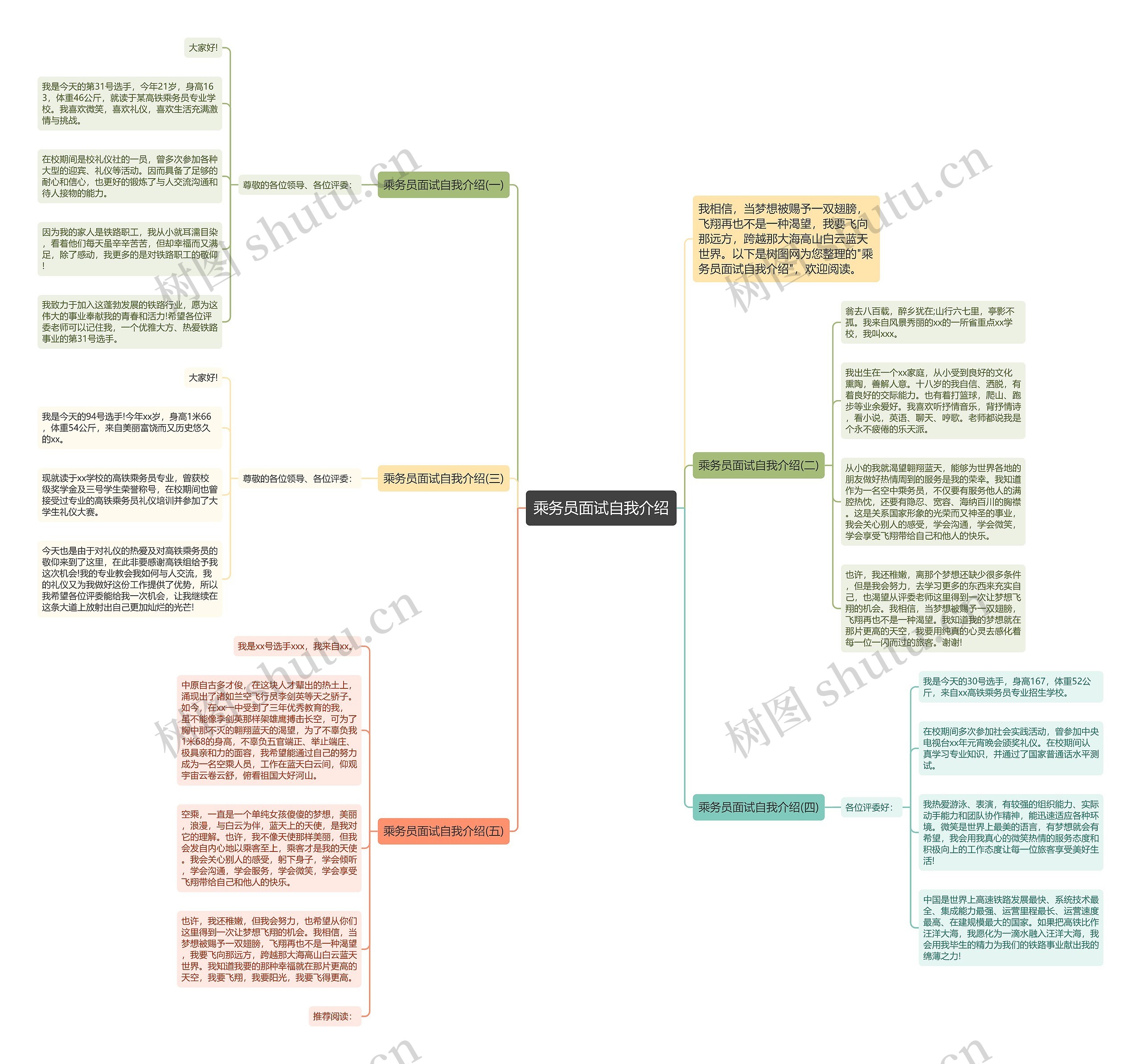 乘务员面试自我介绍思维导图