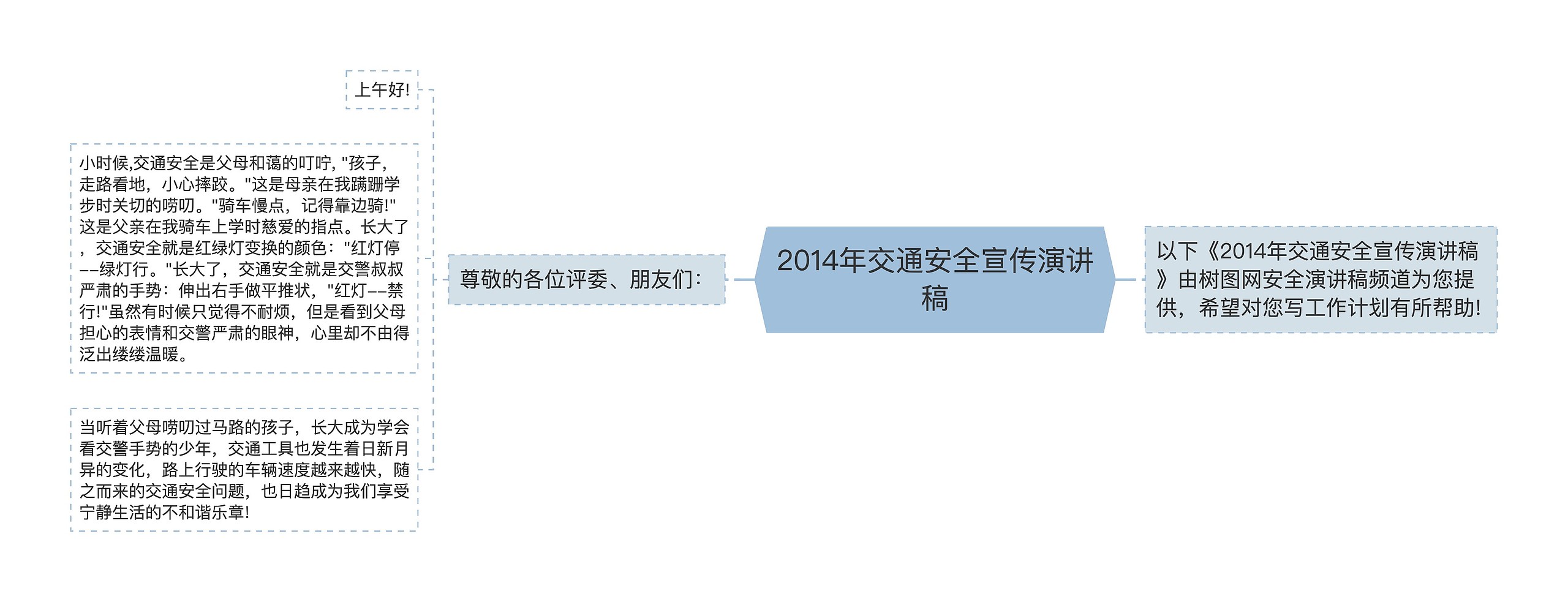 2014年交通安全宣传演讲稿思维导图