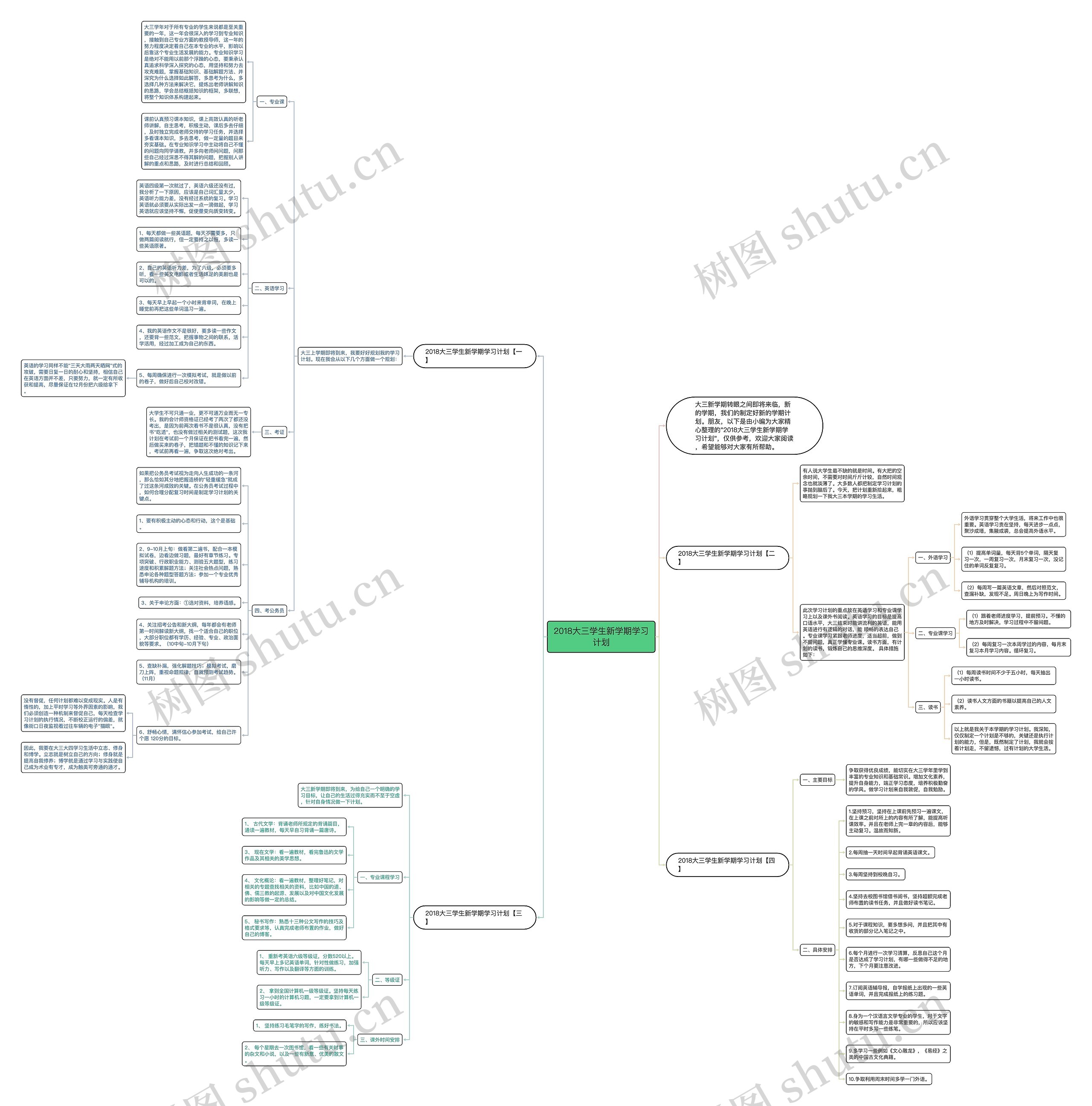 2018大三学生新学期学习计划思维导图