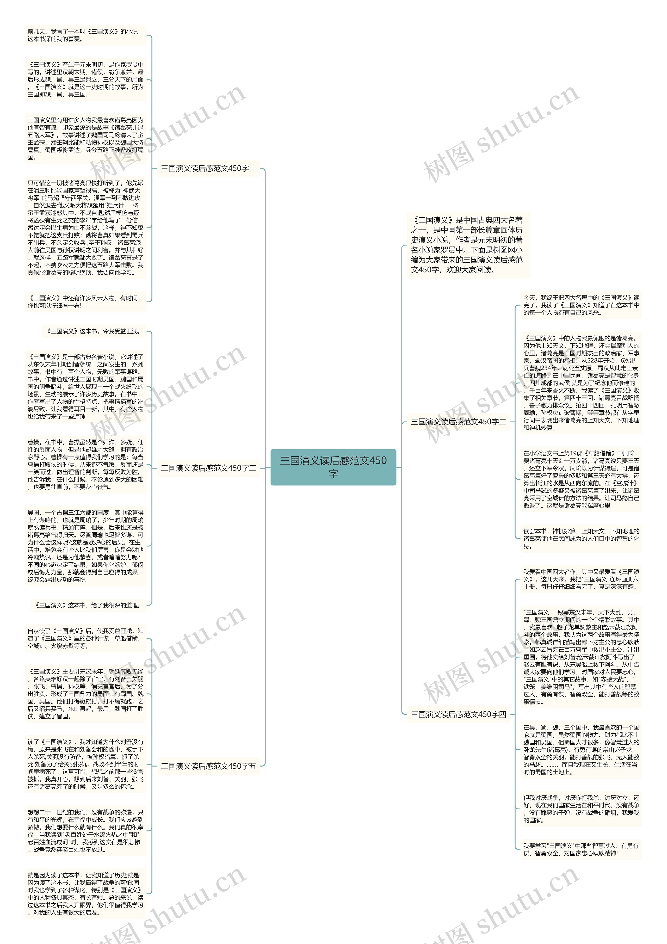 三国演义读后感范文450字思维导图