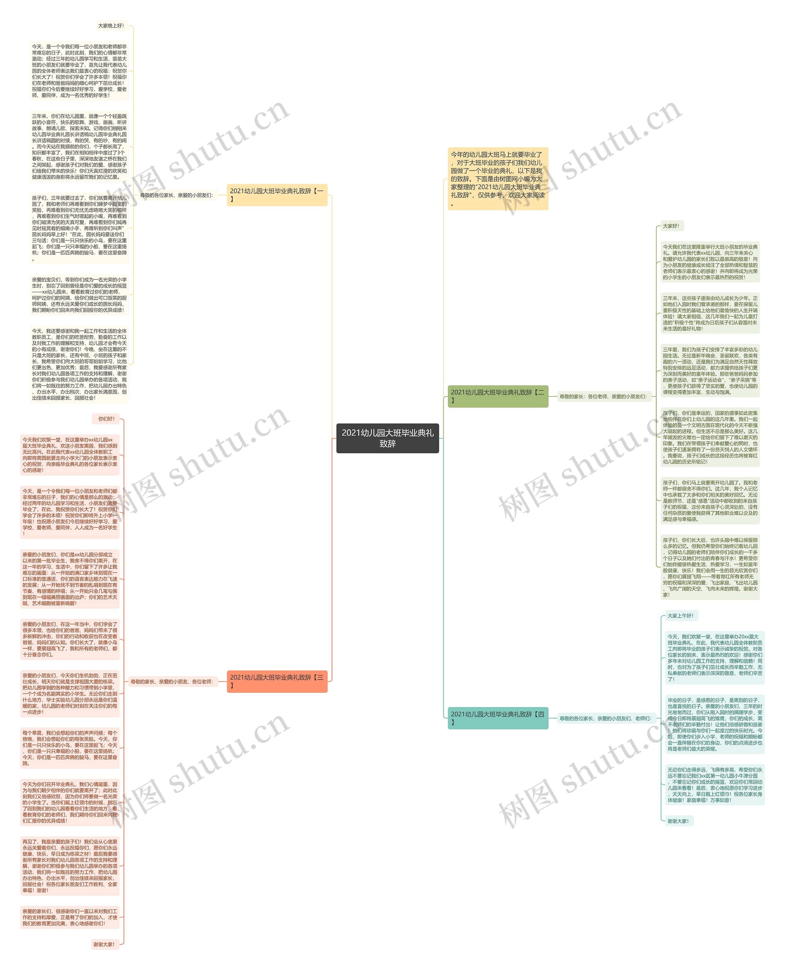 2021幼儿园大班毕业典礼致辞思维导图