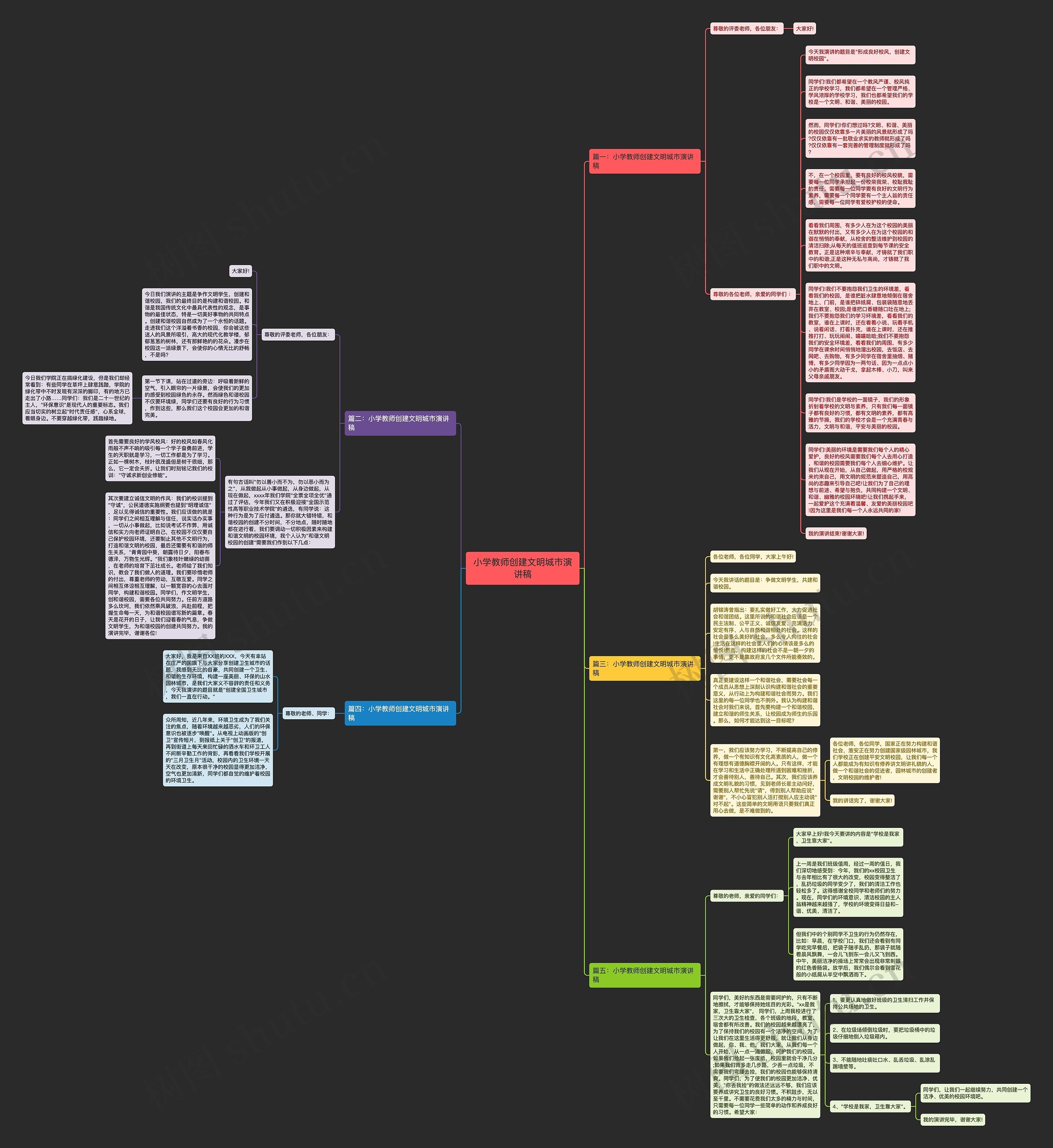 小学教师创建文明城市演讲稿思维导图高清图 小学教师创建文明城市演讲稿思维导图