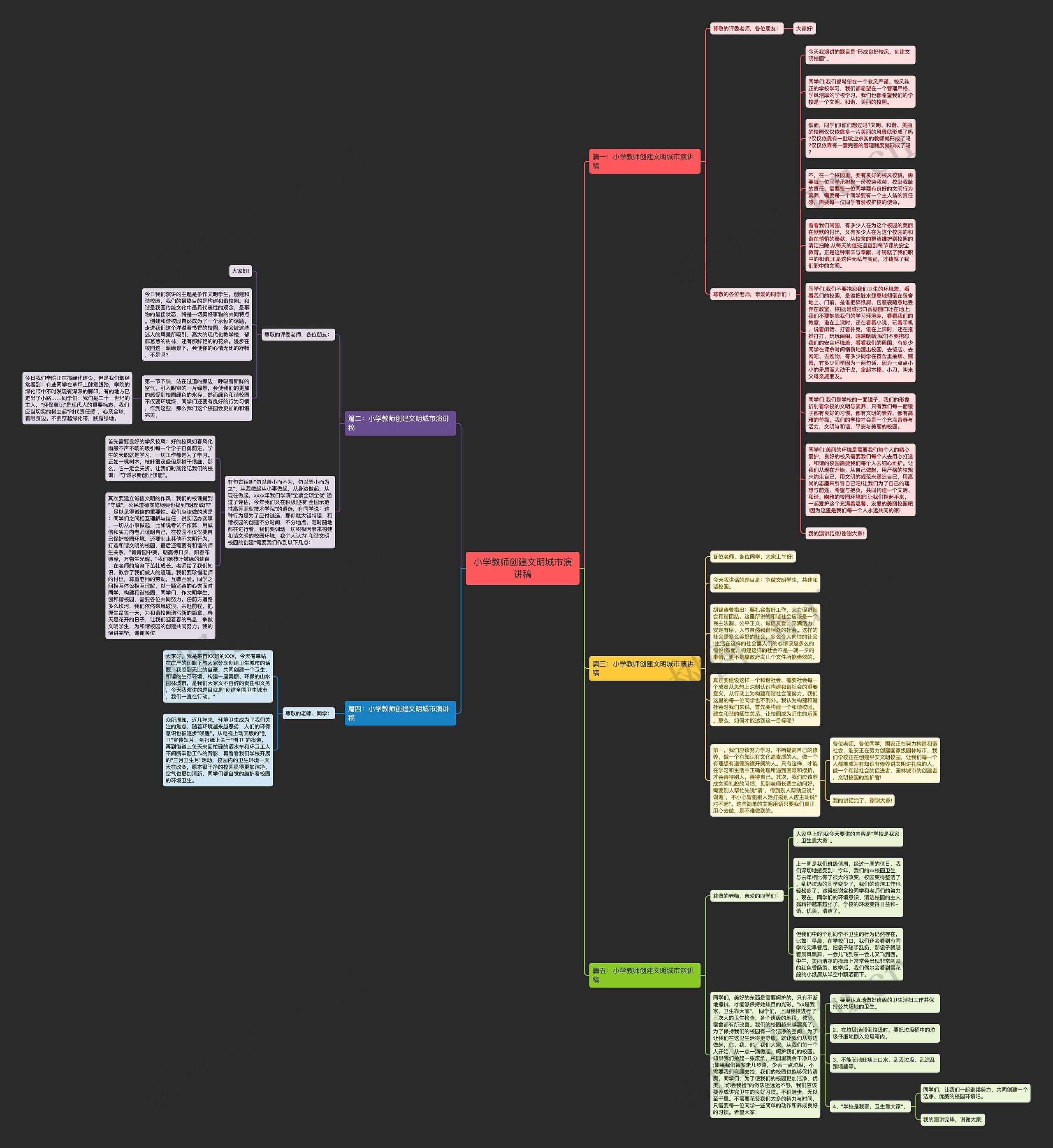 小学教师创建文明城市演讲稿思维导图