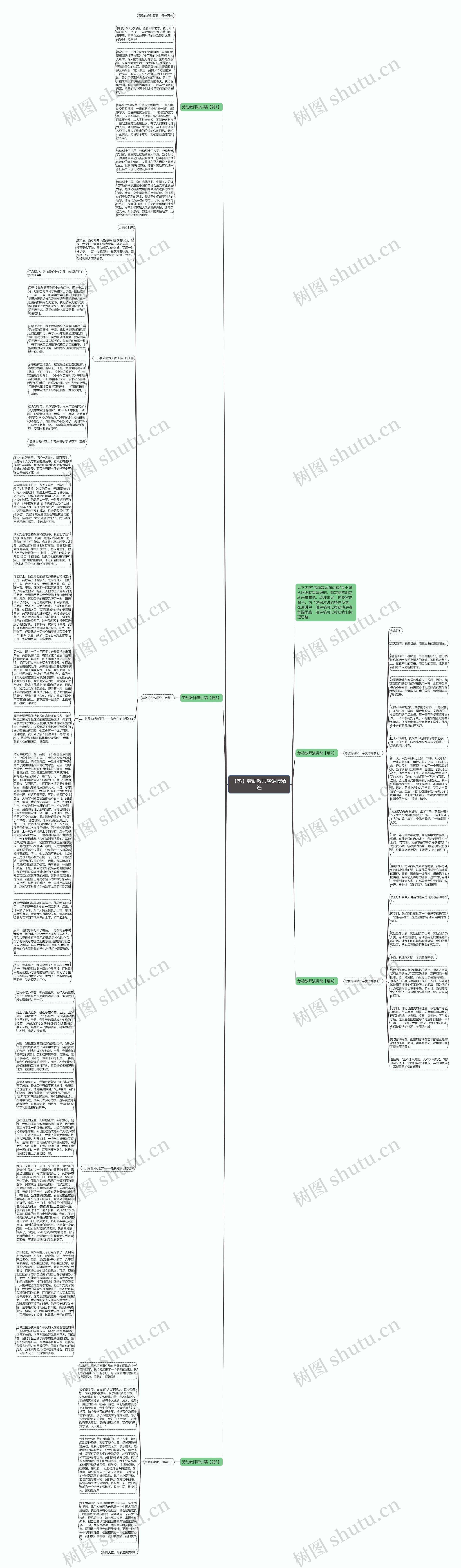 【热】劳动教师演讲稿精选思维导图