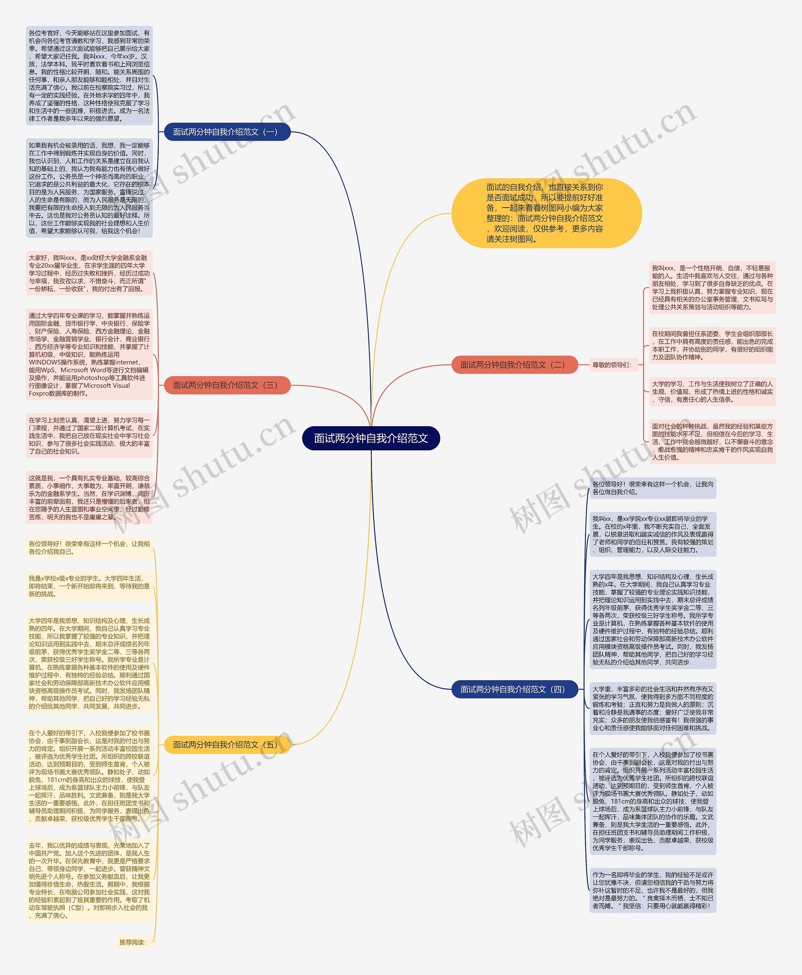 面试两分钟自我介绍范文思维导图