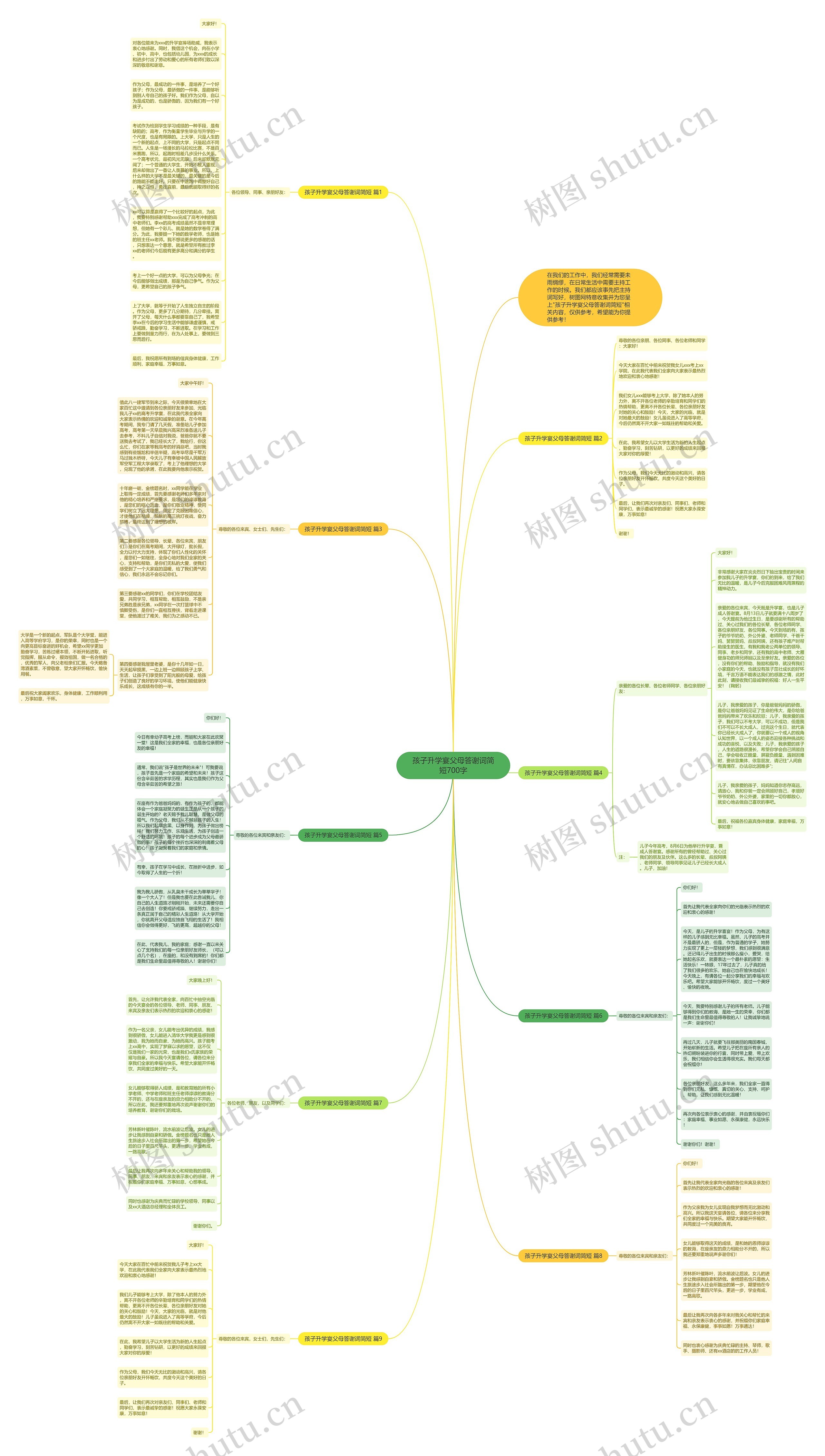 孩子升学宴父母答谢词简短700字思维导图