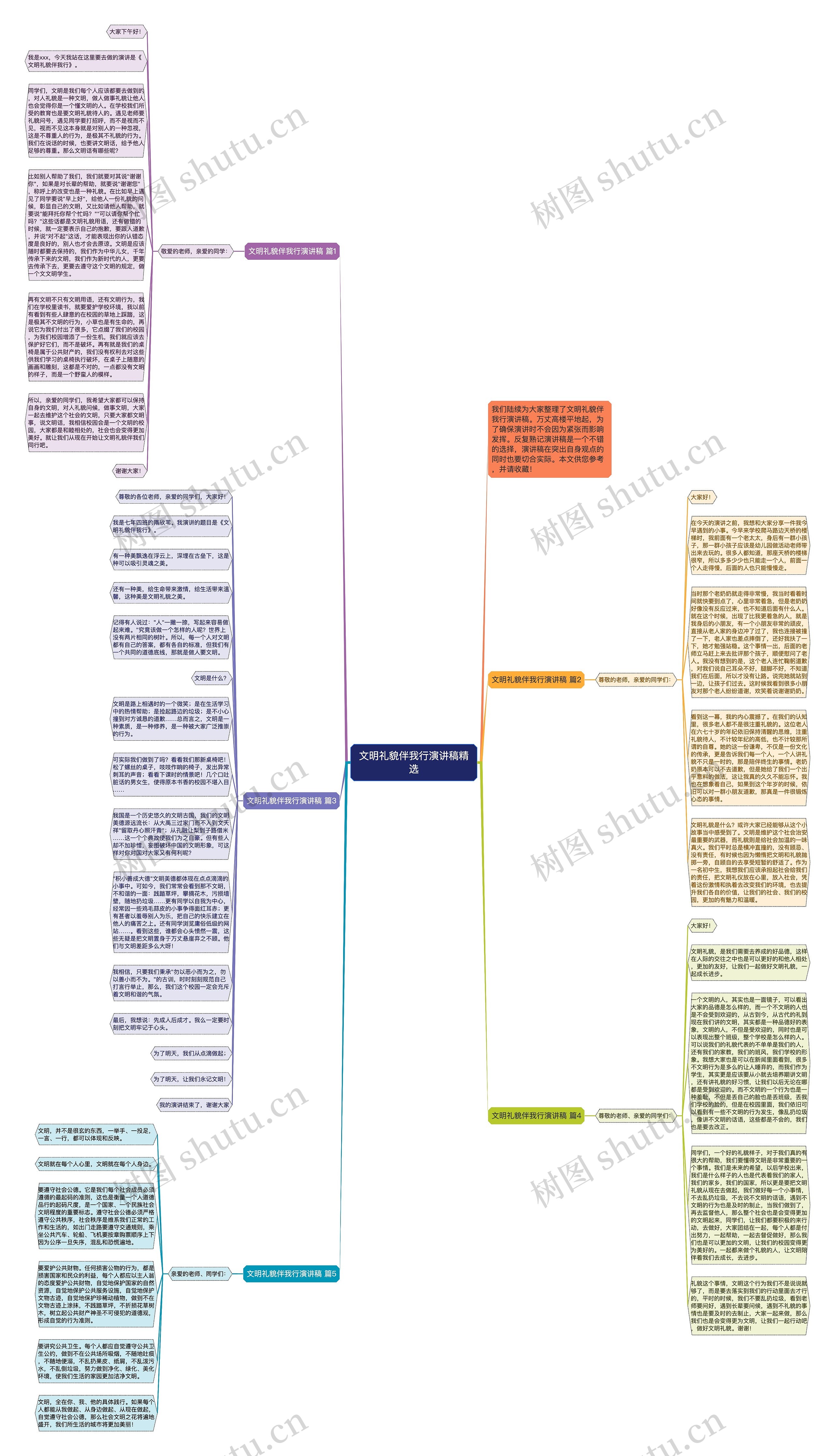 文明礼貌伴我行演讲稿精选思维导图