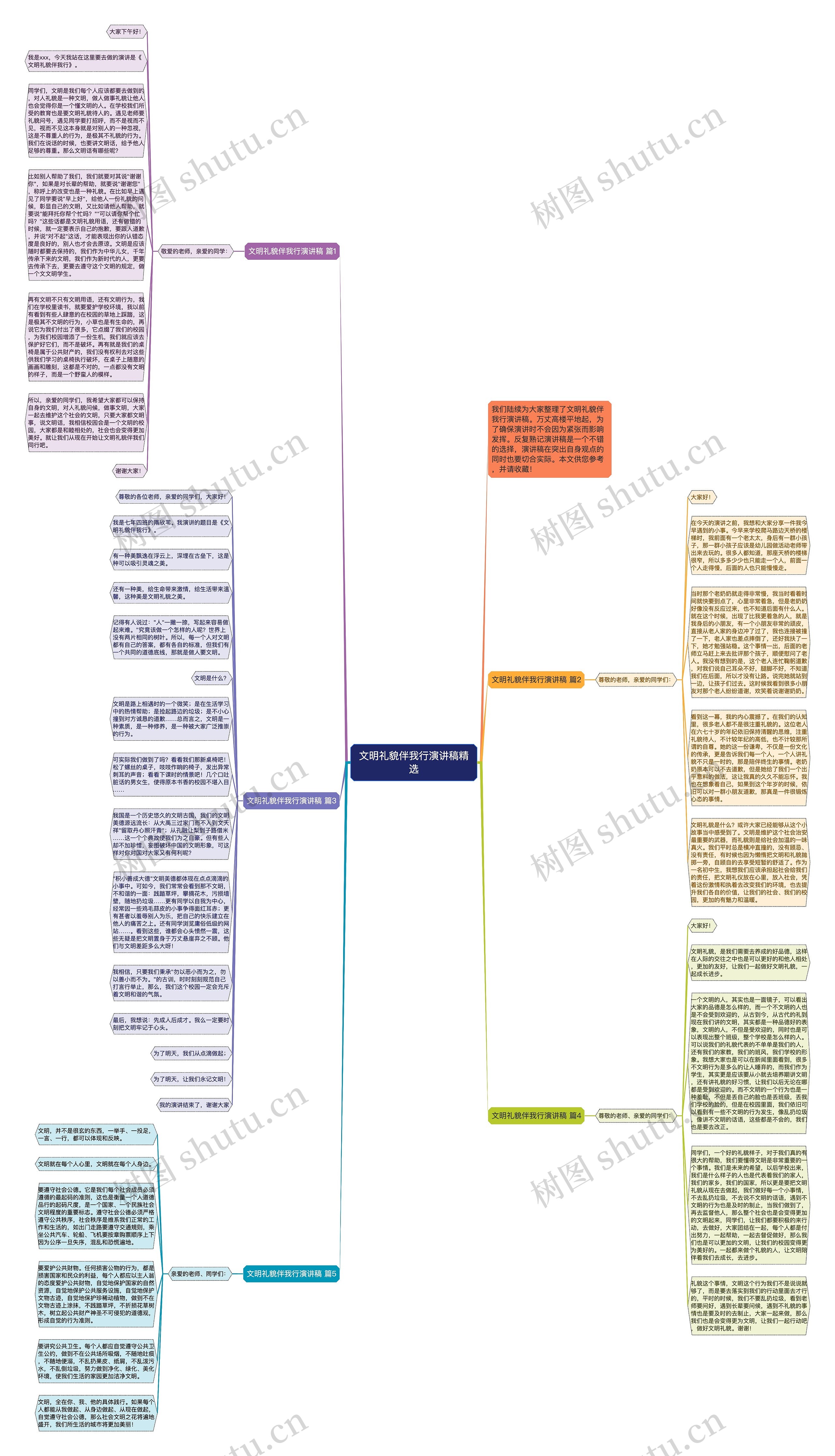 文明礼貌伴我行演讲稿精选思维导图高清图 文明礼貌伴我行演讲稿精选思维导图