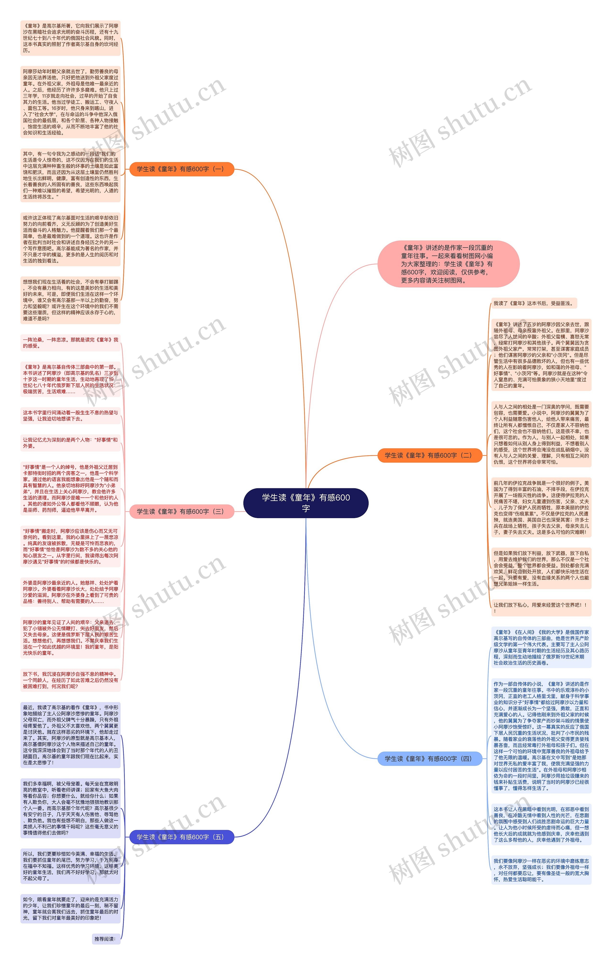 学生读《童年》有感600字思维导图