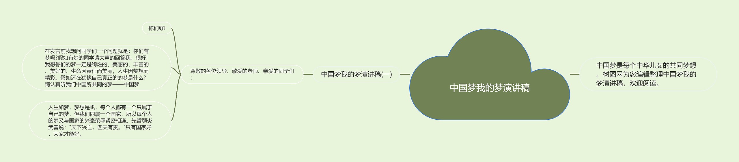中国梦我的梦演讲稿