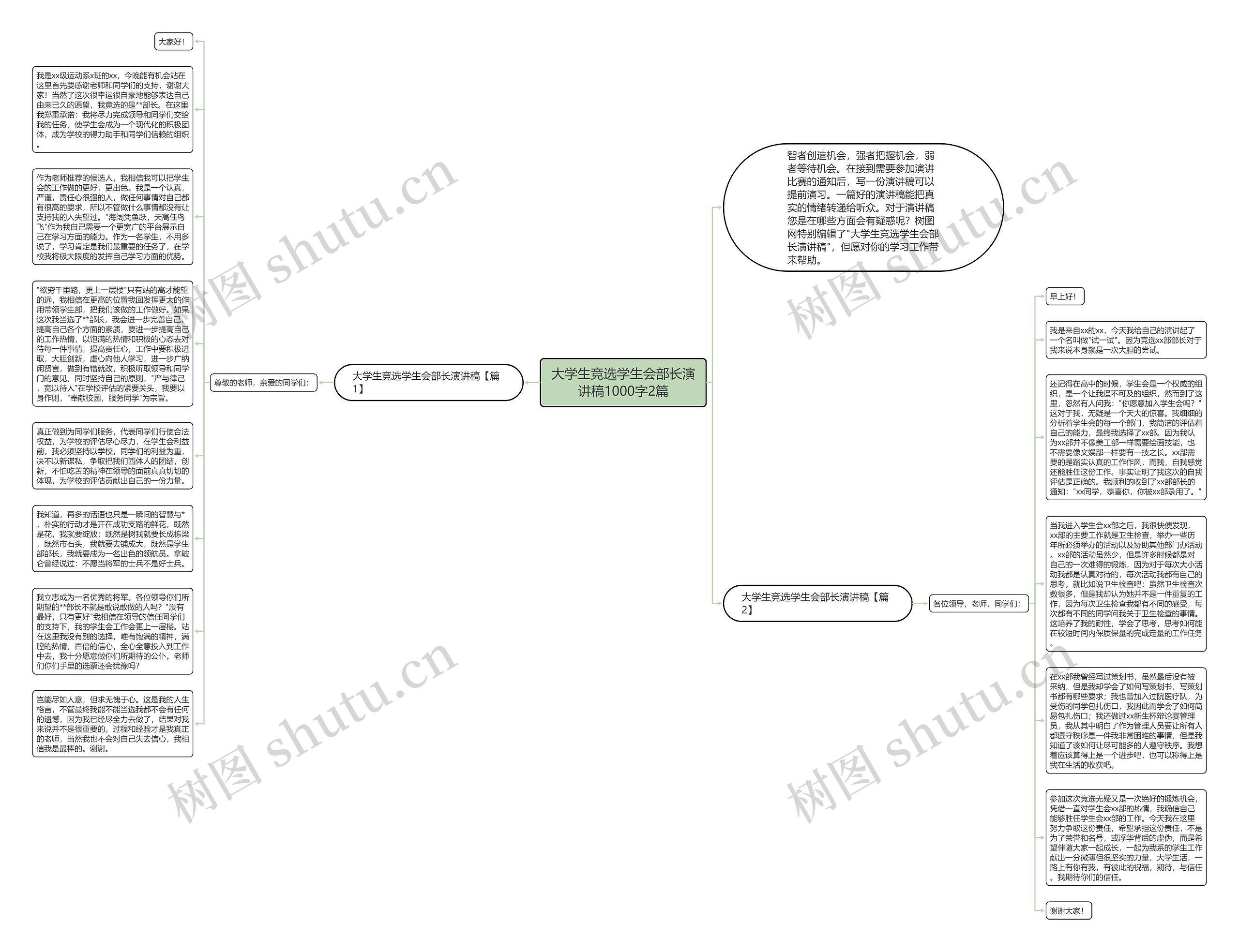 大学生竞选学生会部长演讲稿1000字2篇思维导图
