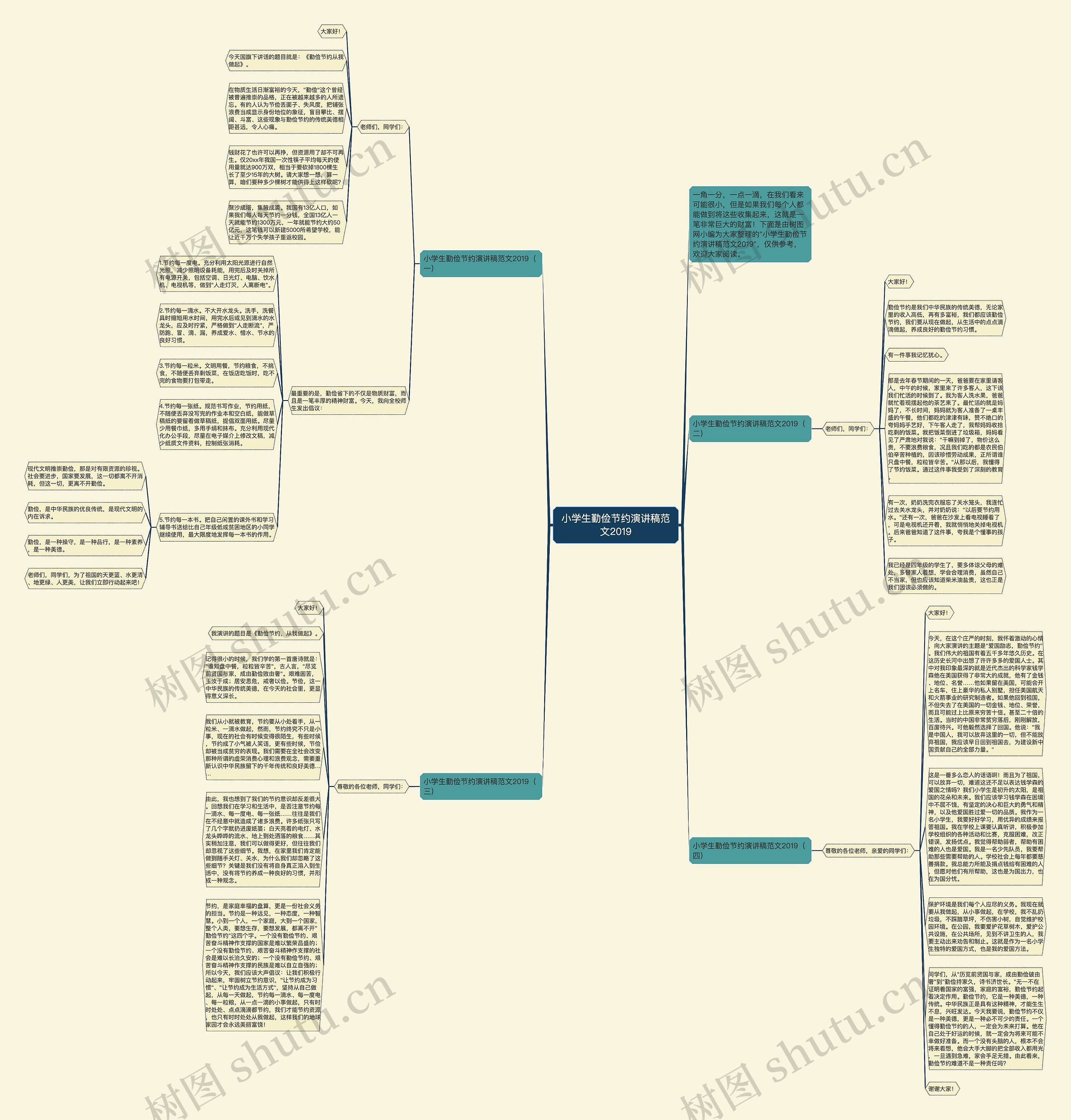 小学生勤俭节约演讲稿范文2019思维导图