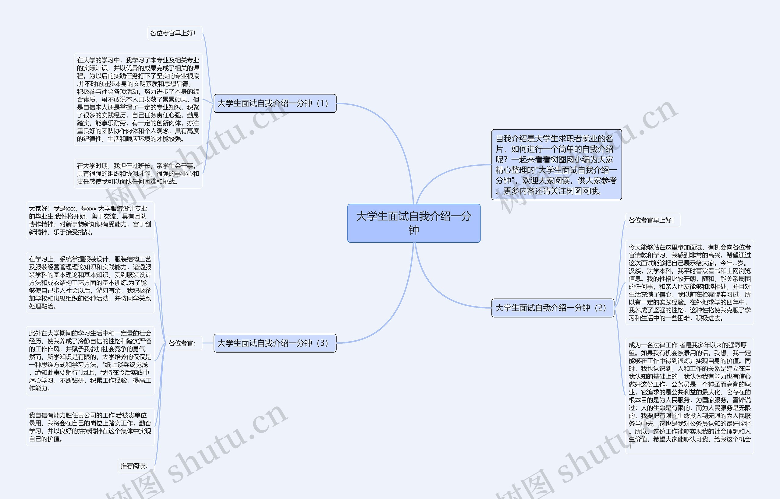 大学生面试自我介绍一分钟思维导图