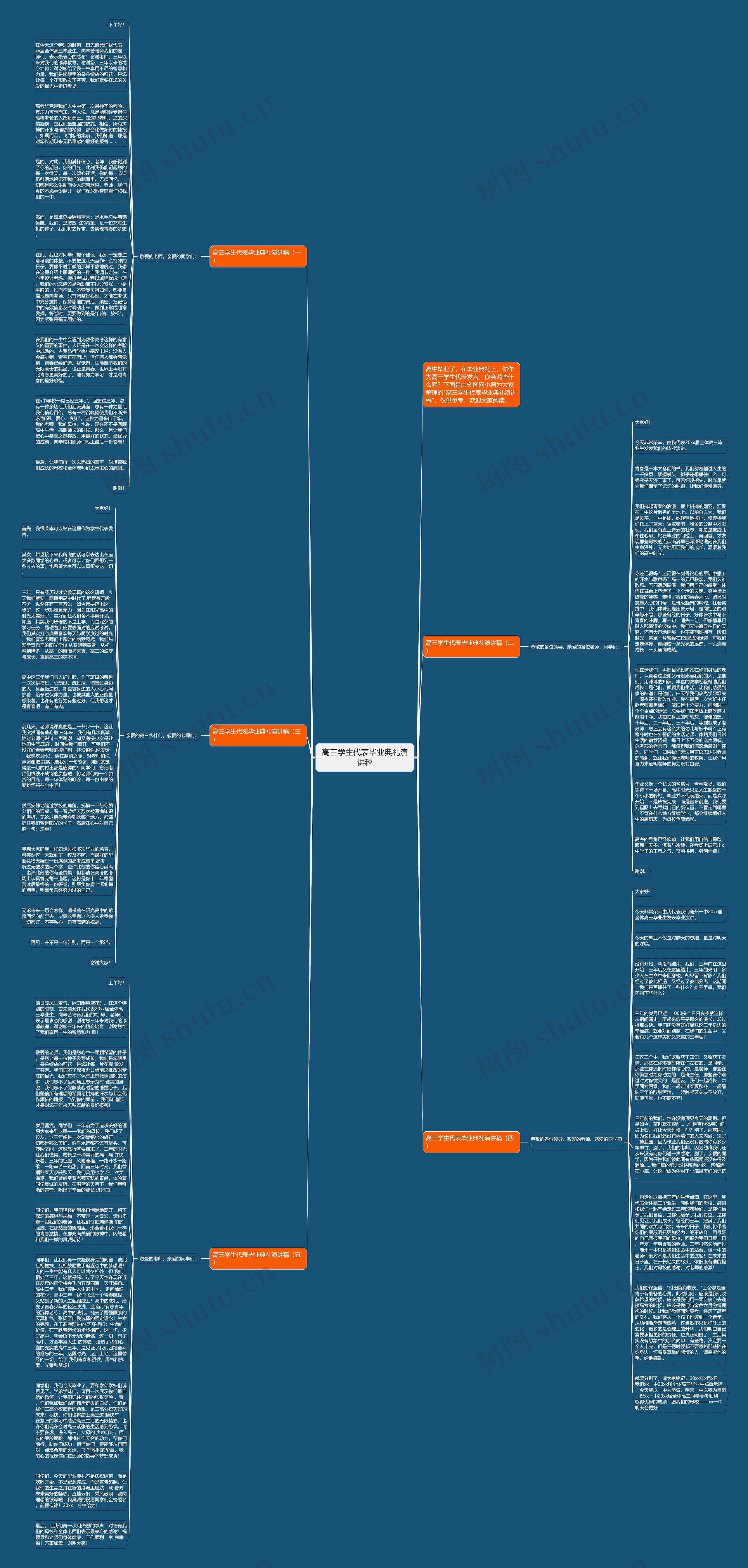 高三学生代表毕业典礼演讲稿思维导图