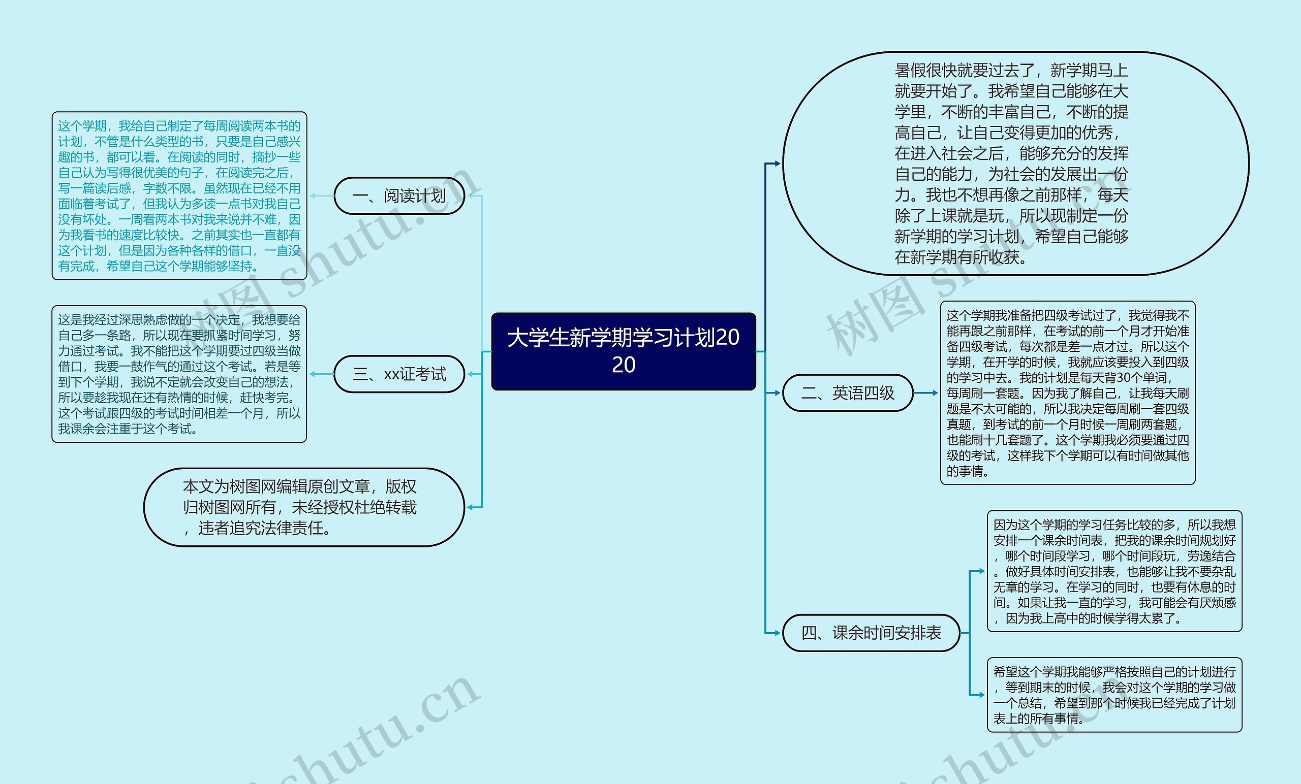 大学生新学期学习计划2020思维导图