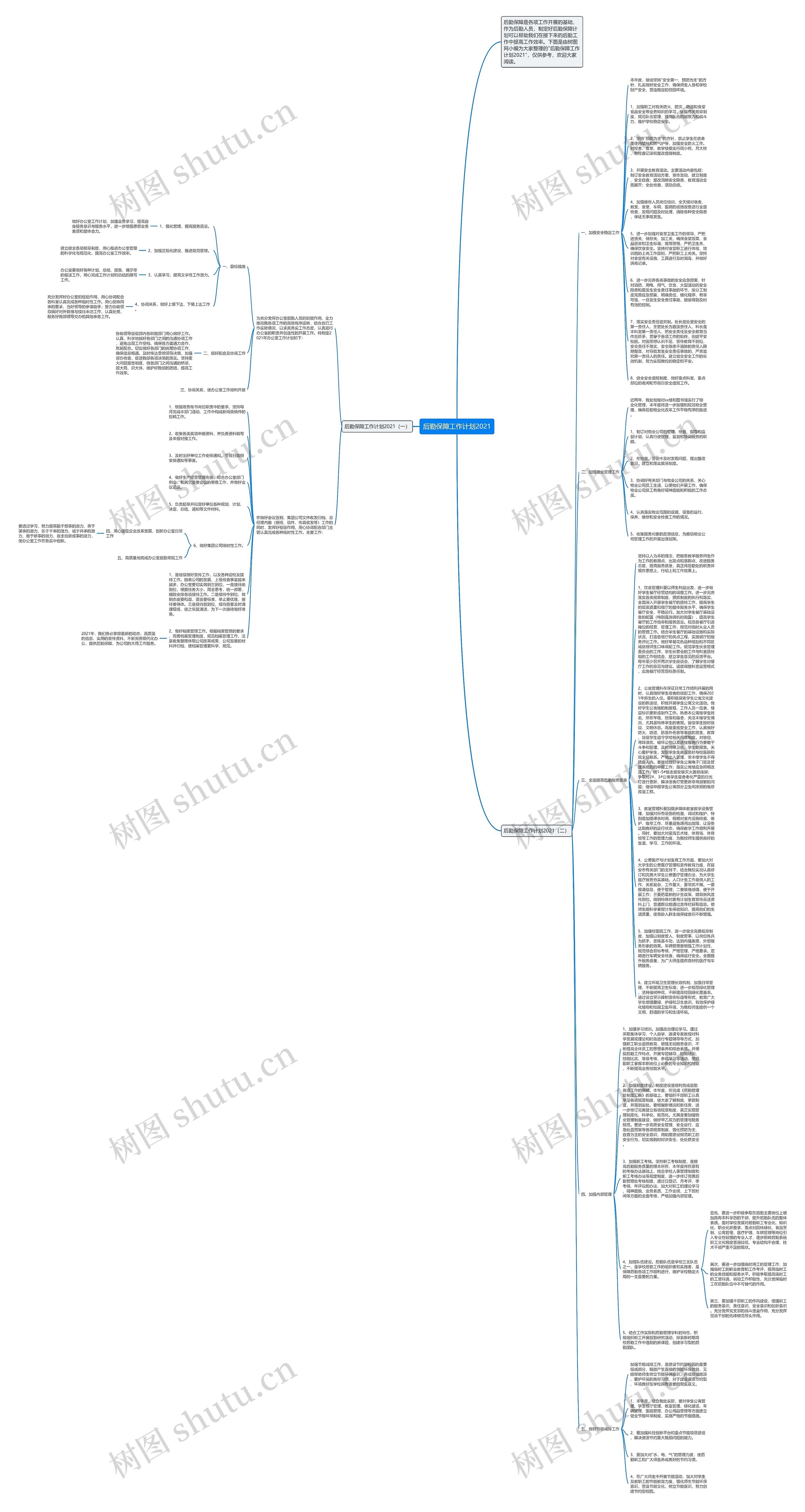 后勤保障工作计划2021思维导图