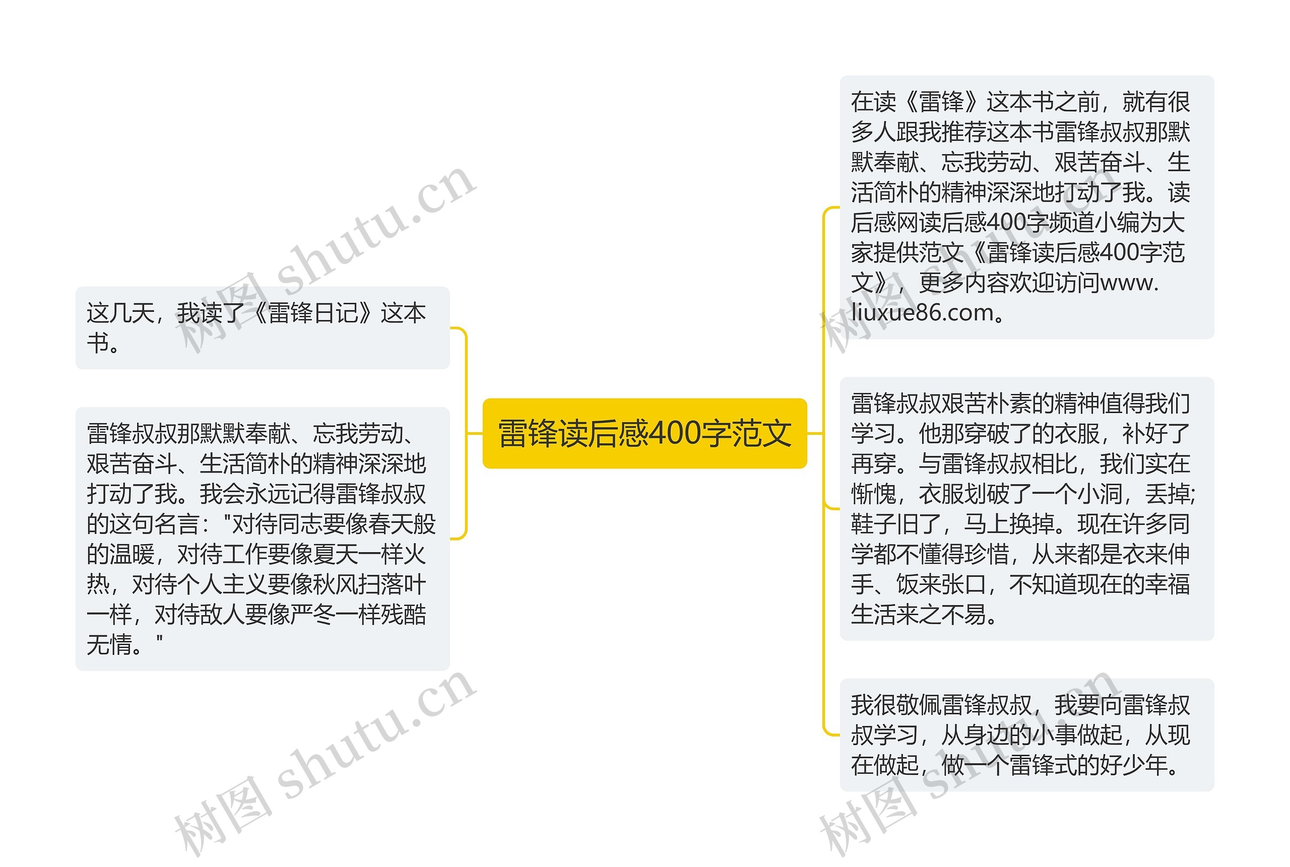 雷锋读后感400字范文