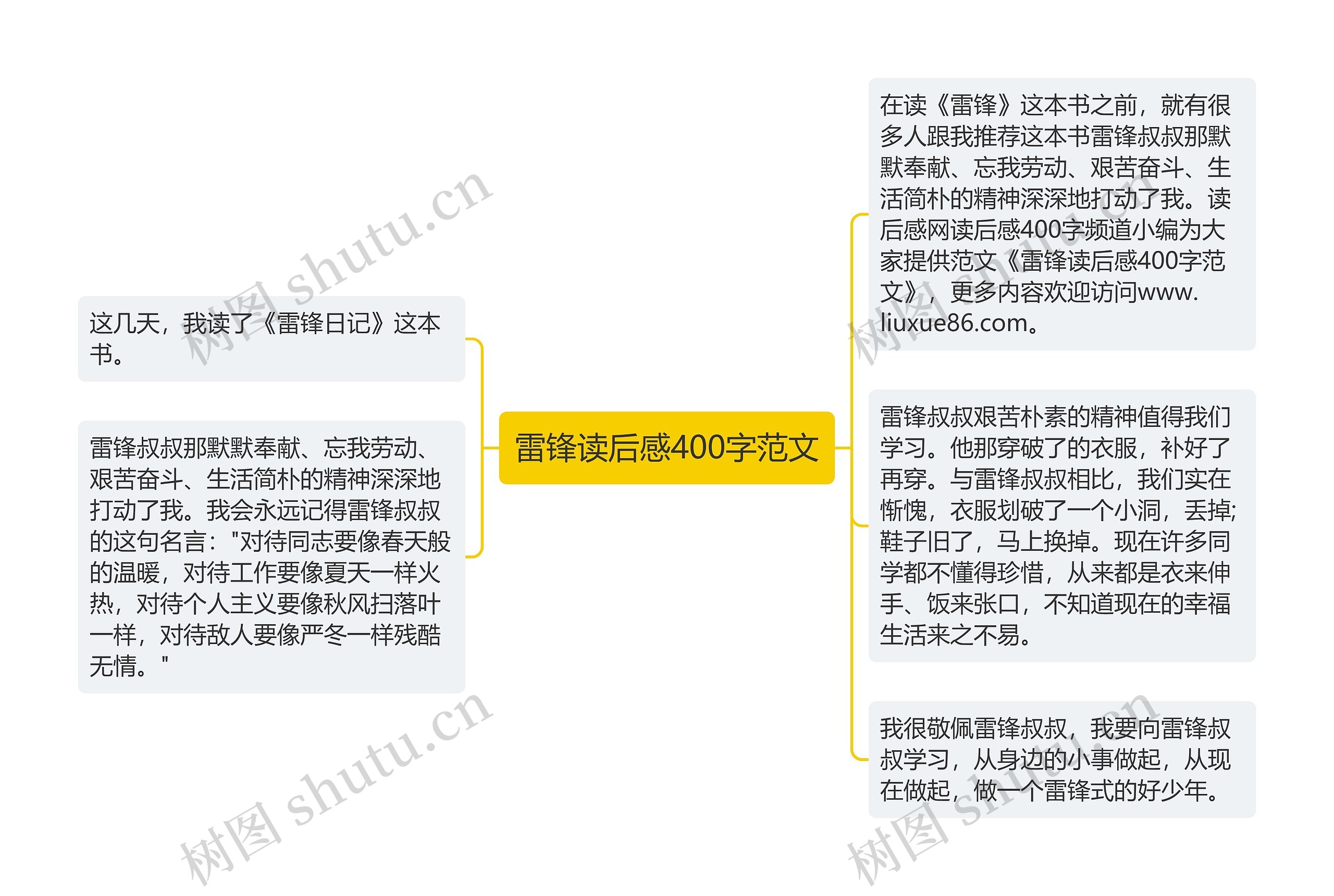 雷锋读后感400字范文