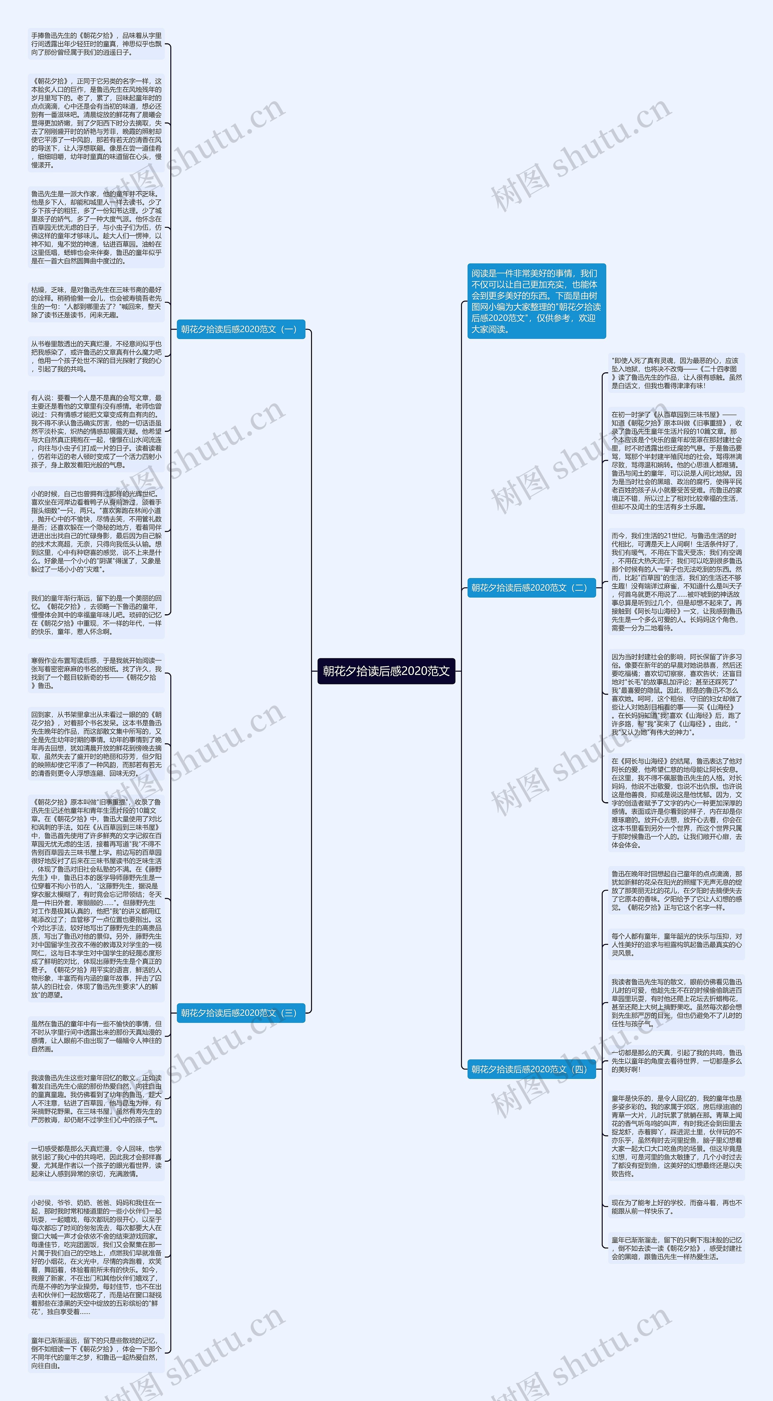朝花夕拾读后感2020范文思维导图