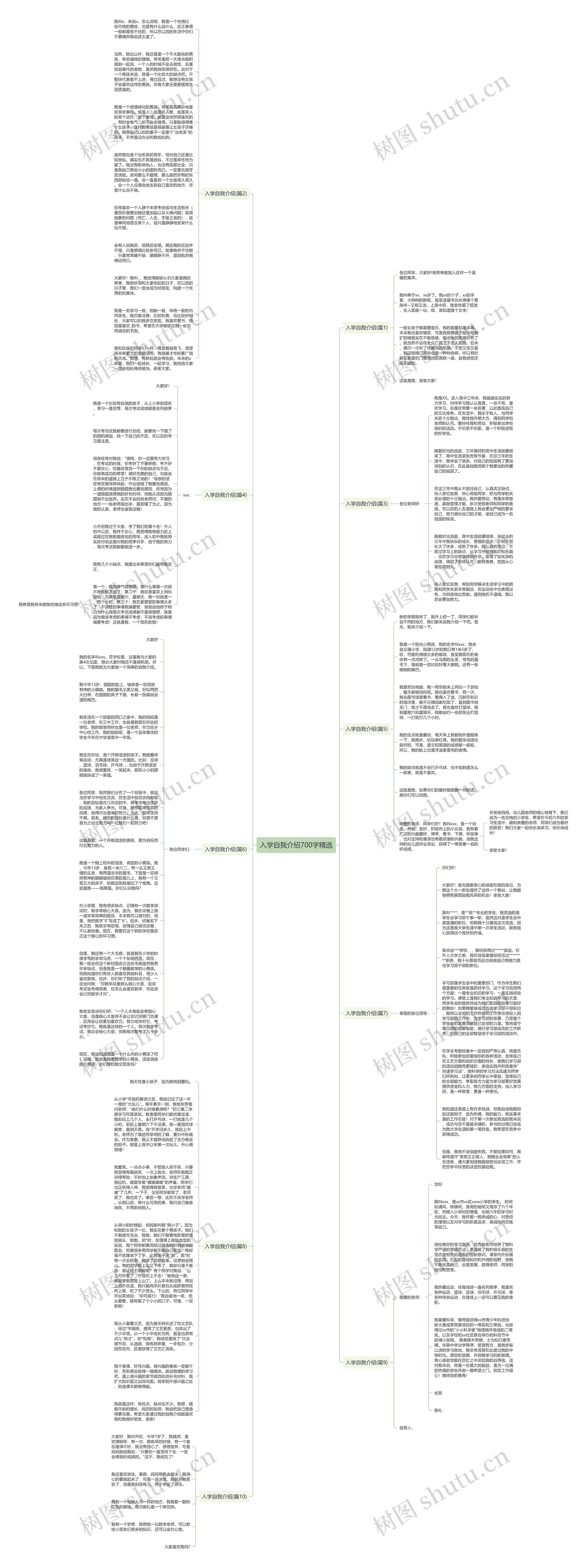 入学自我介绍700字精选