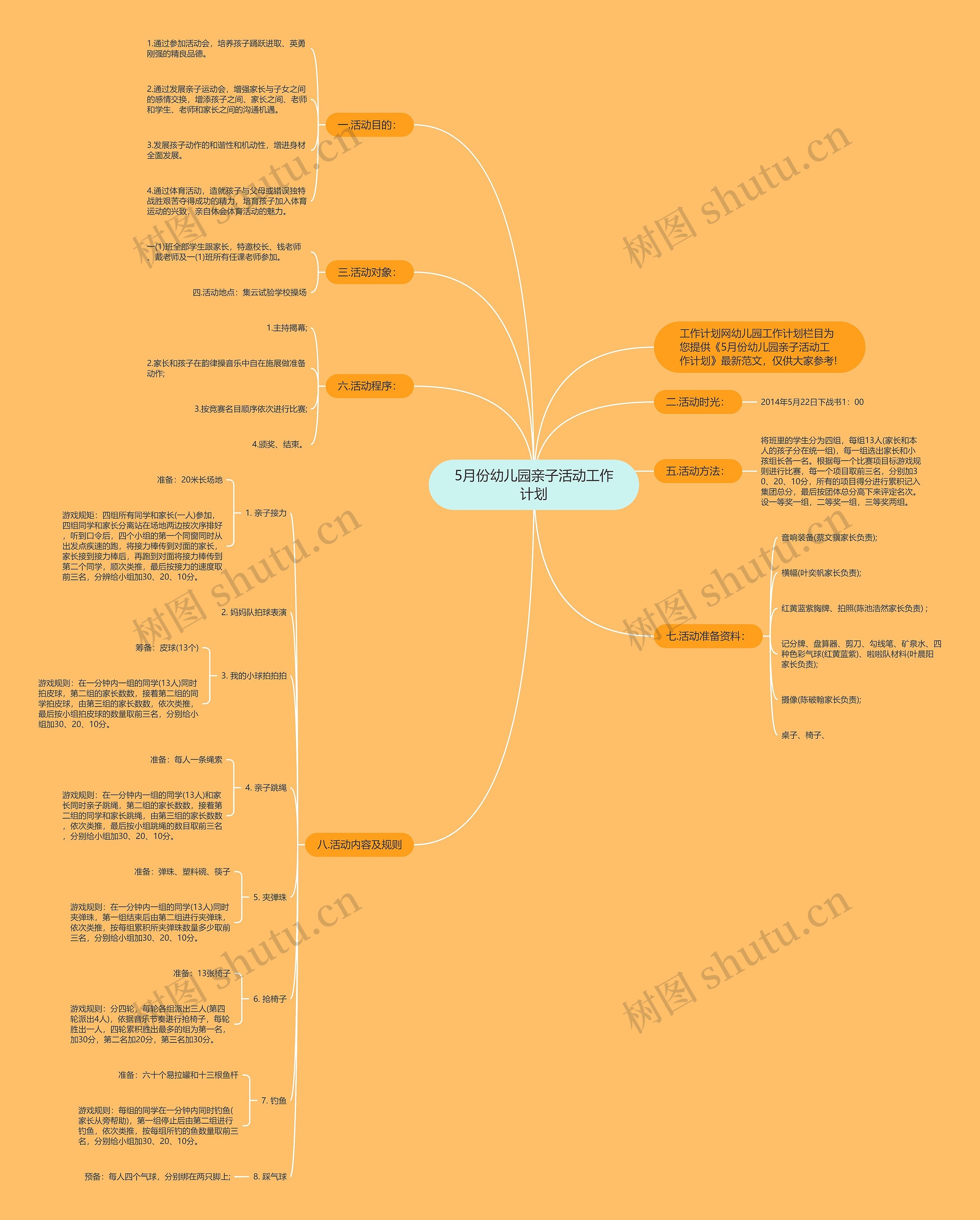 5月份幼儿园亲子活动工作计划思维导图