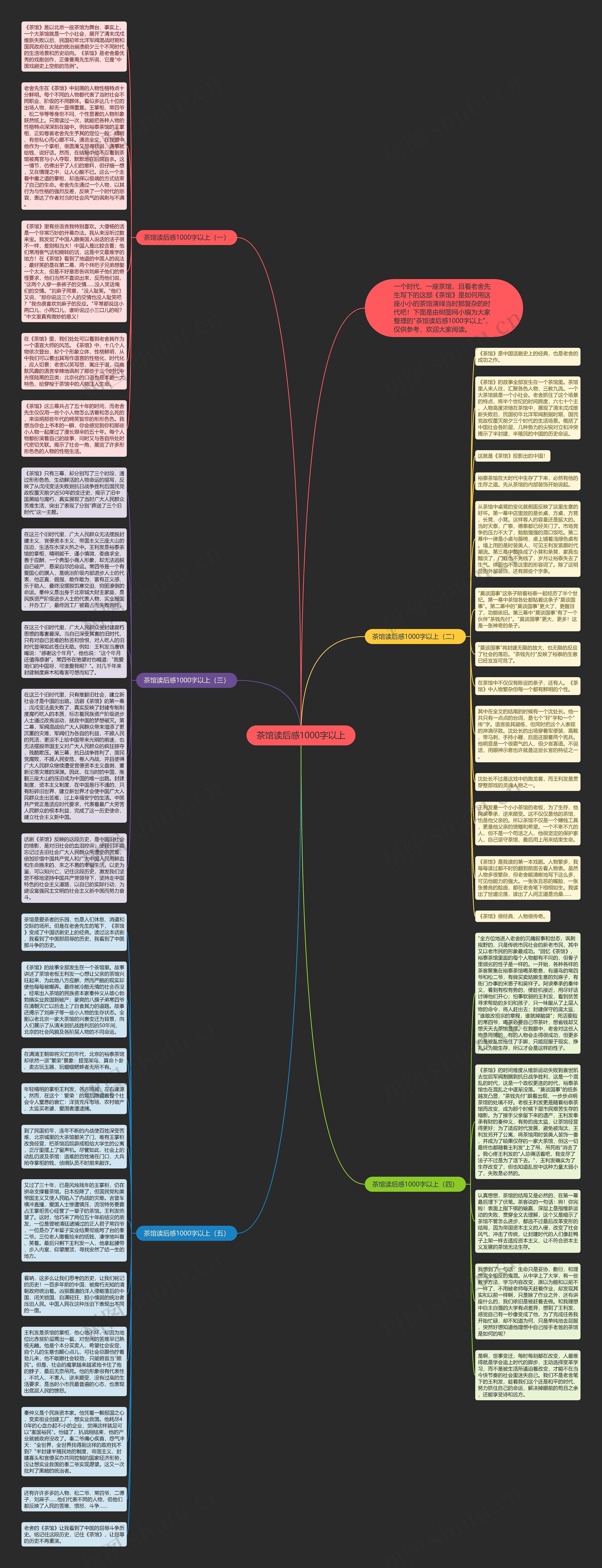 茶馆读后感1000字以上思维导图