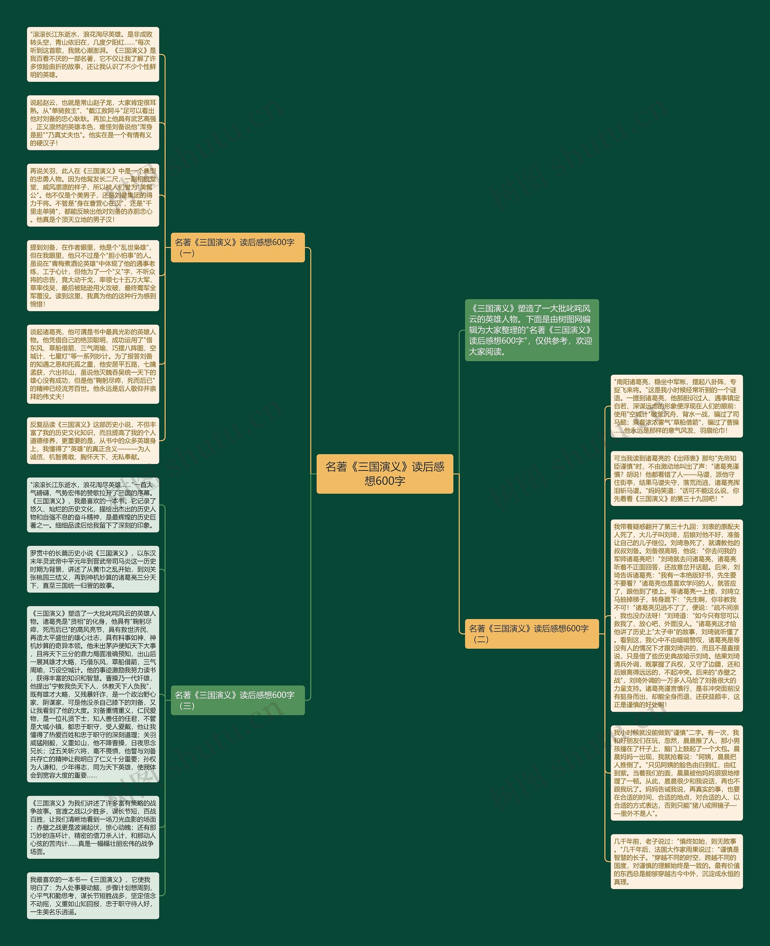 名著《三国演义》读后感想600字思维导图