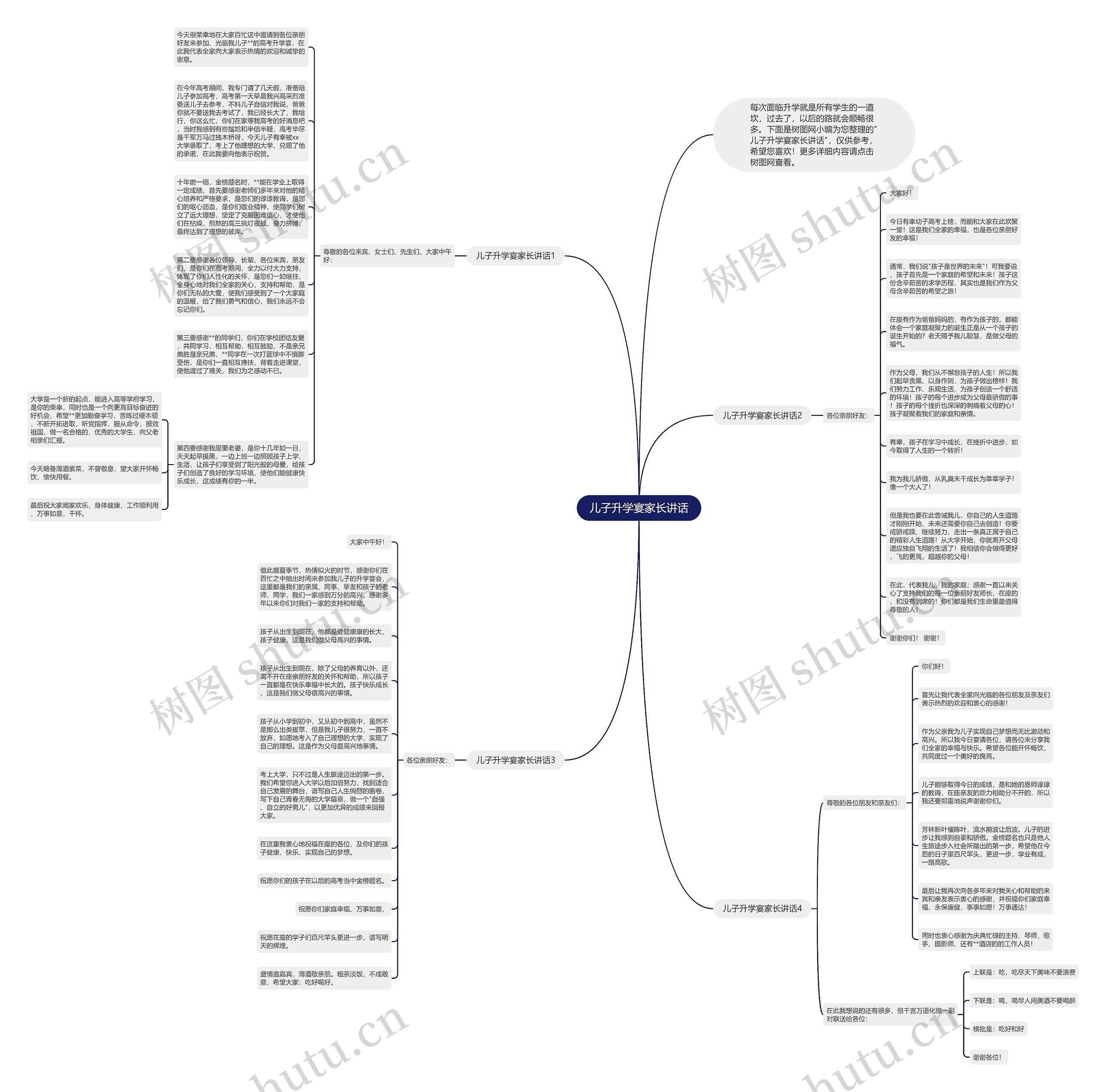 儿子升学宴家长讲话思维导图