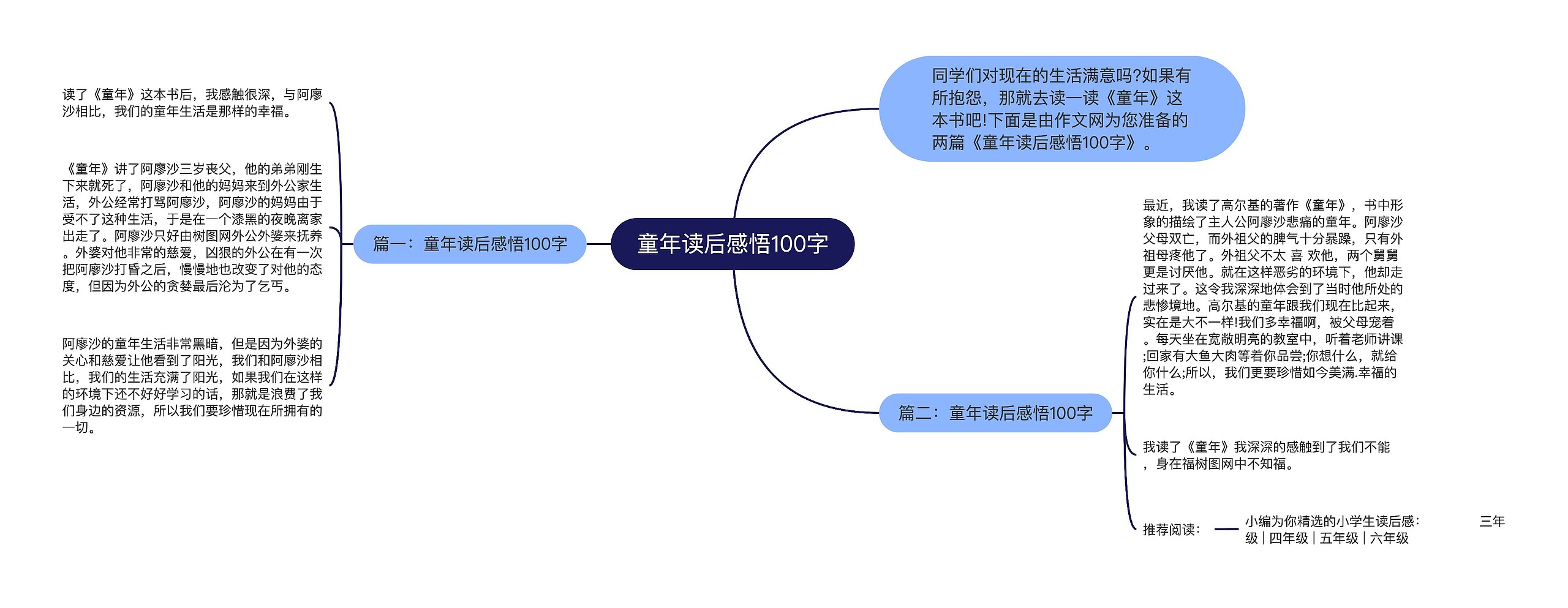 童年读后感悟100字思维导图