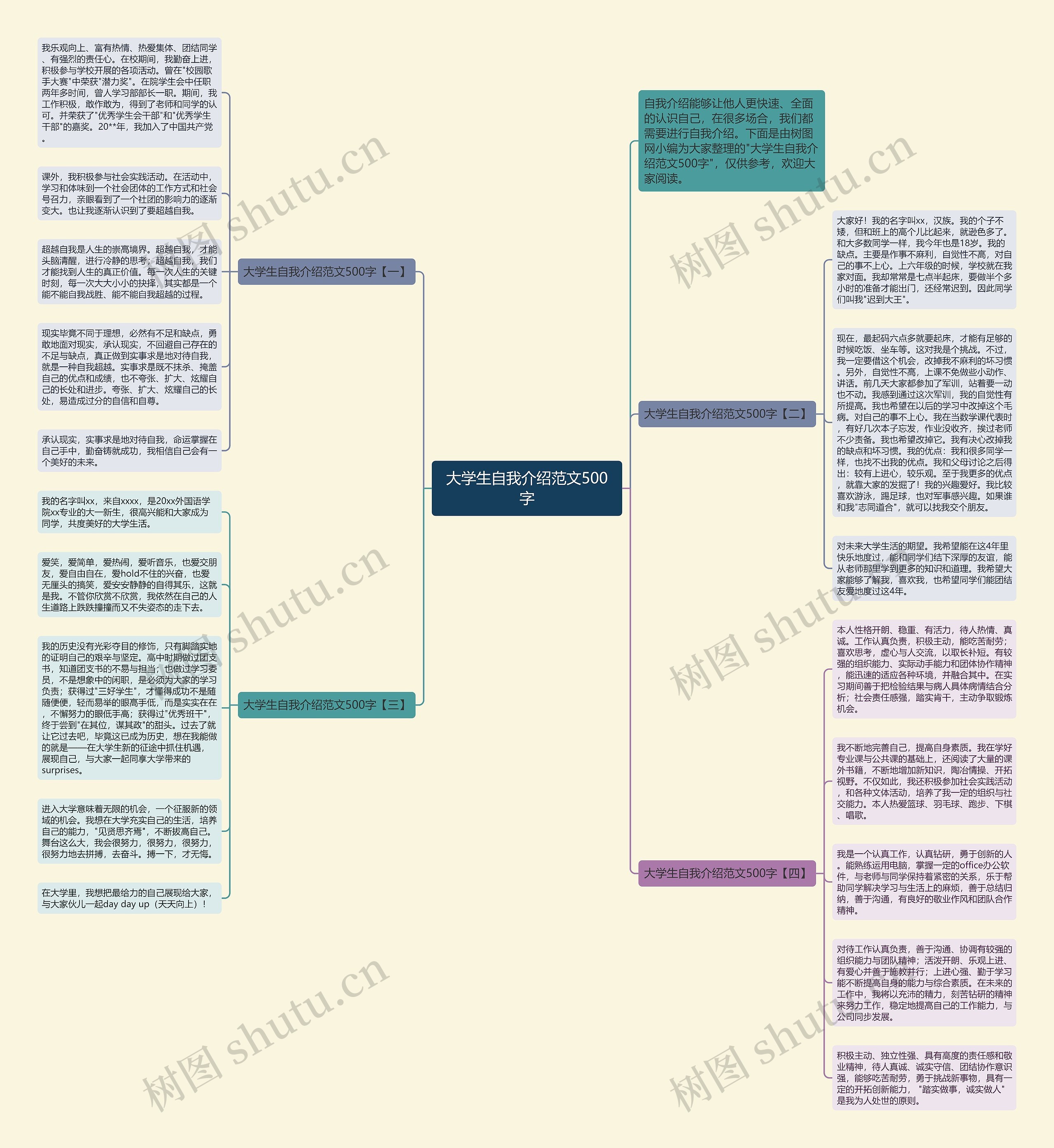 大学生自我介绍范文500字思维导图