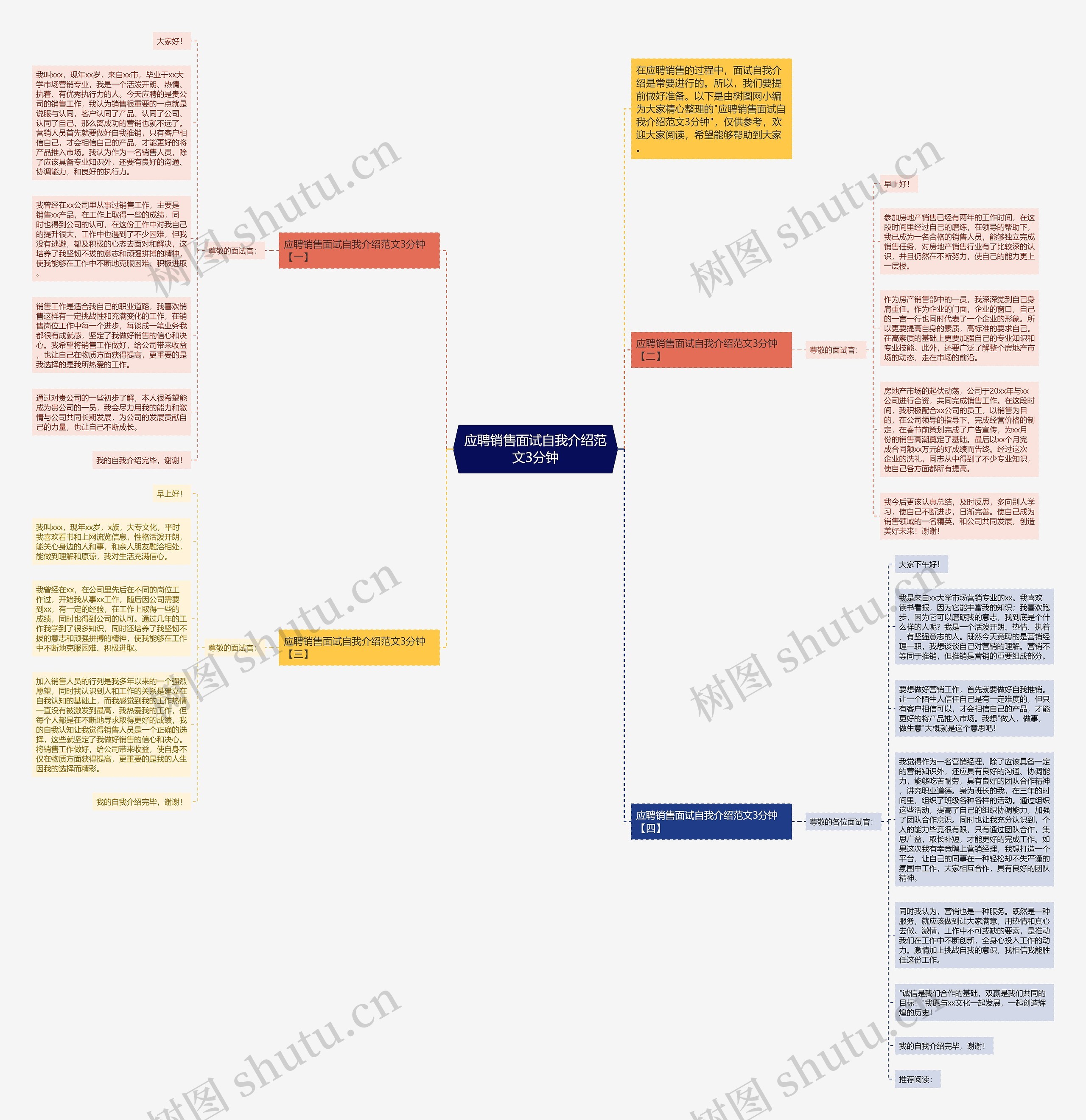 应聘销售面试自我介绍范文3分钟思维导图