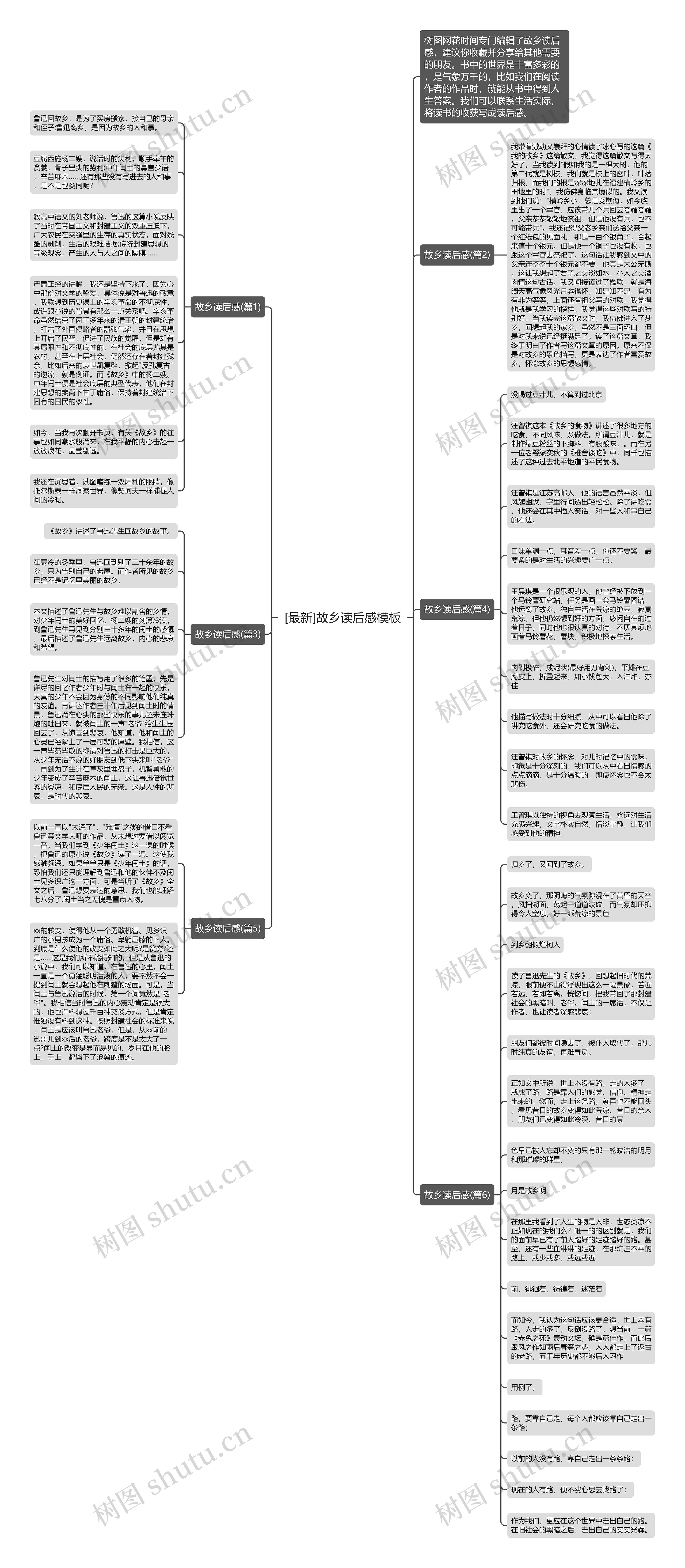 [最新]故乡读后感思维导图