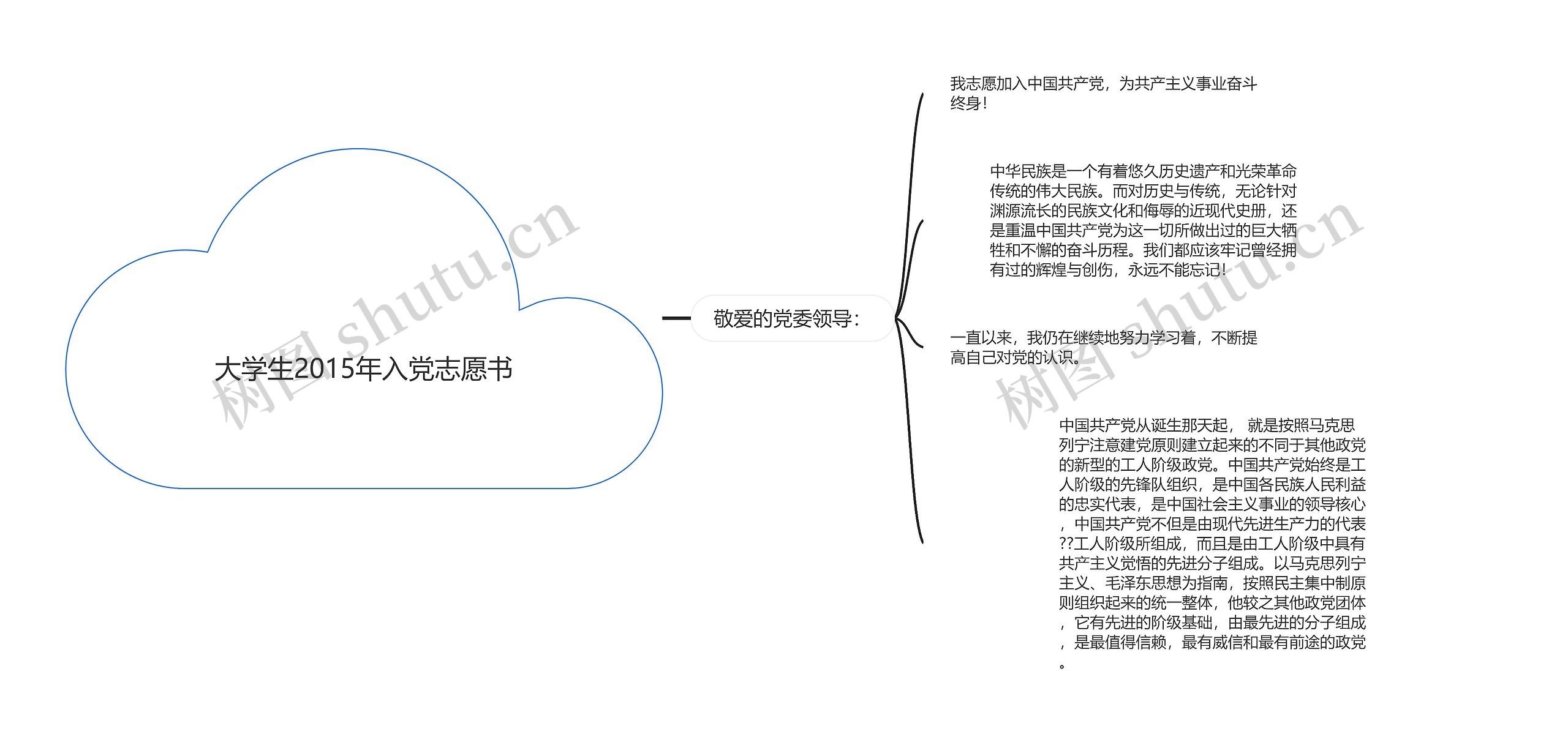 大学生2015年入党志愿书思维导图