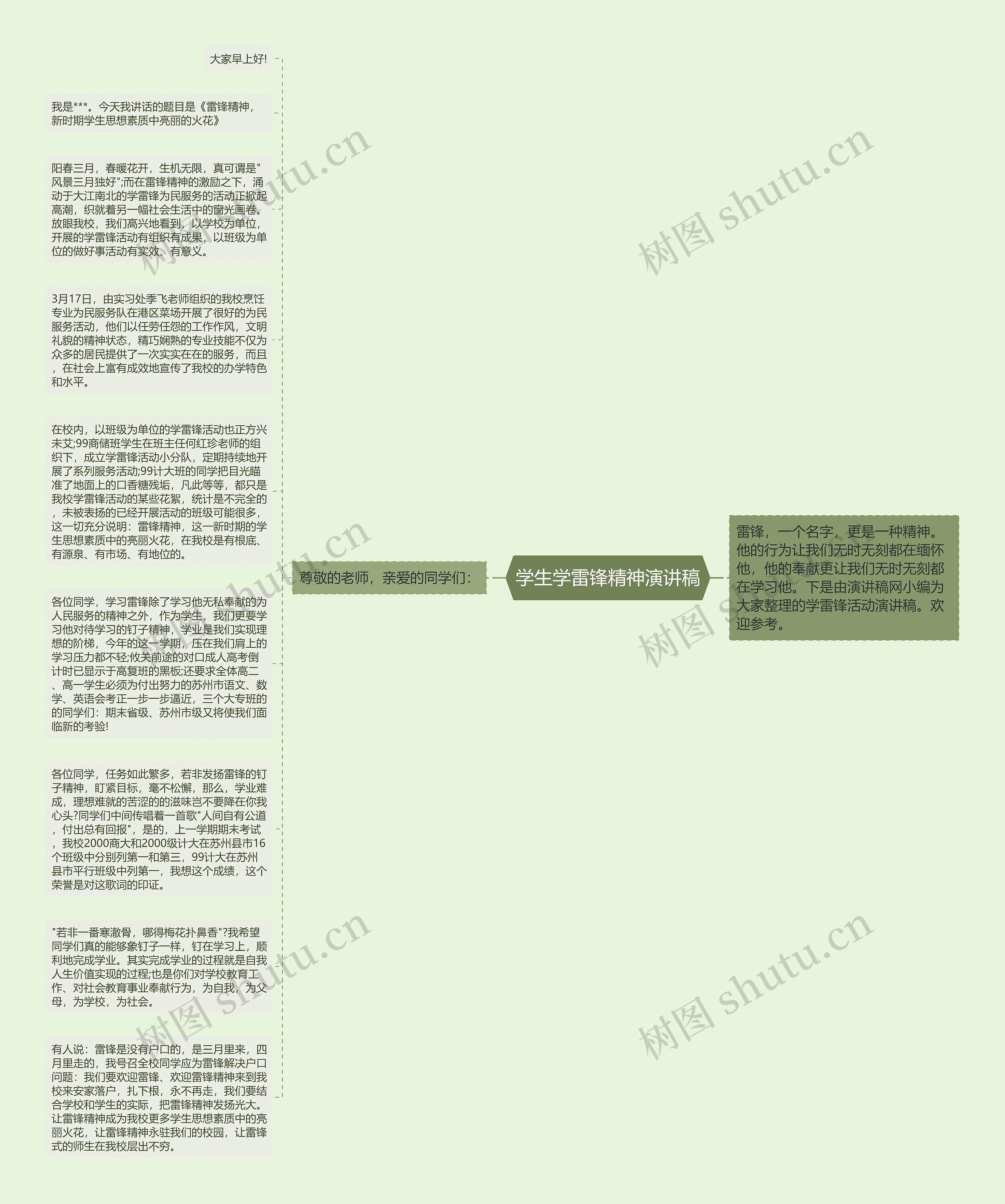 学生学雷锋精神演讲稿思维导图
