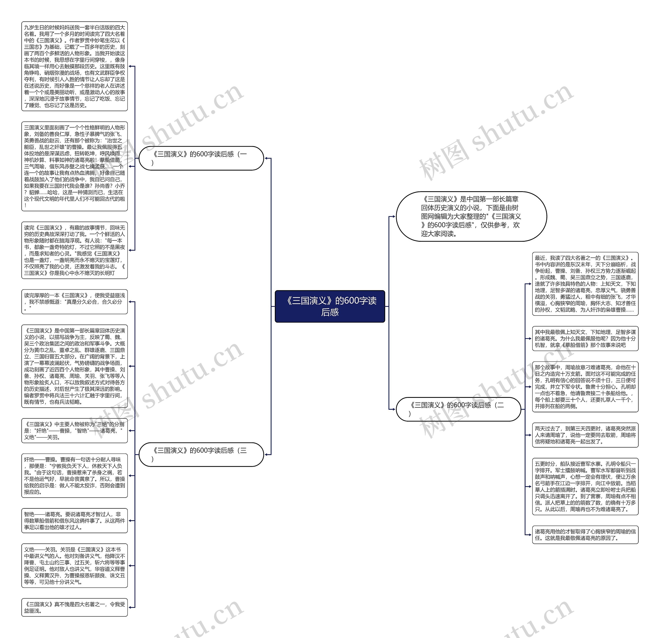 《三国演义》的600字读后感思维导图
