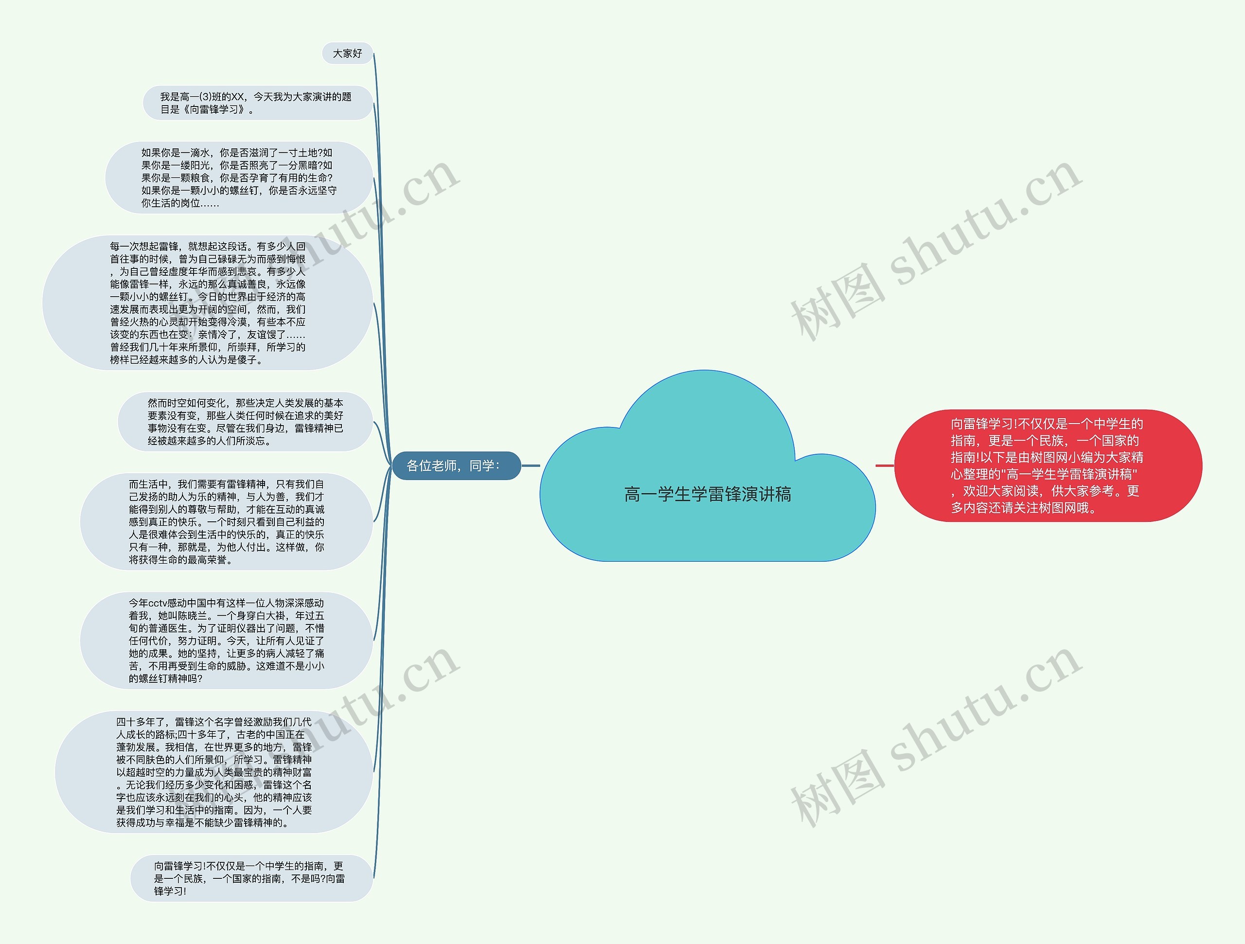 高一学生学雷锋演讲稿思维导图