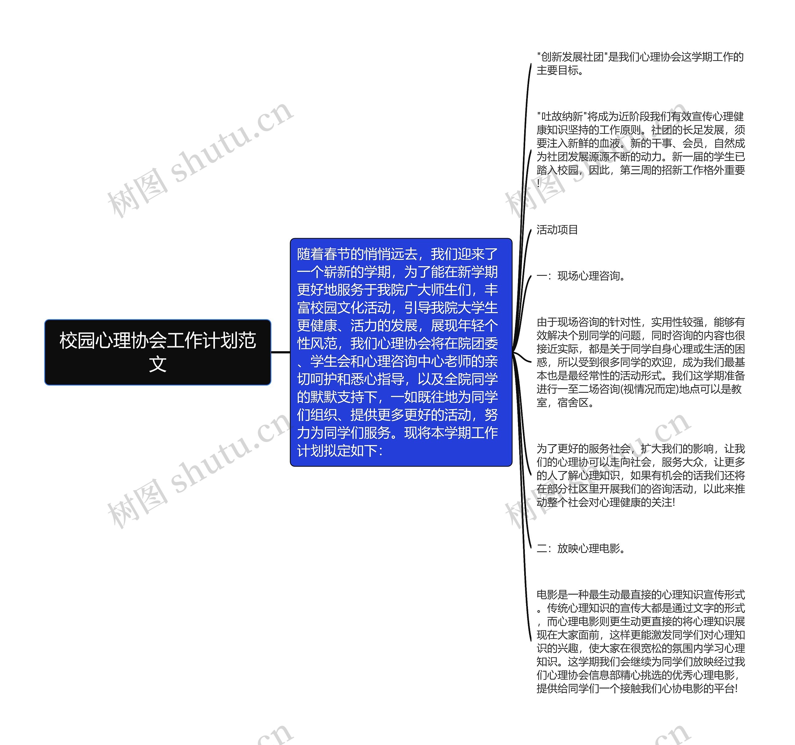 校园心理协会工作计划范文思维导图高清图 校园心理协会工作计划范文思维导图