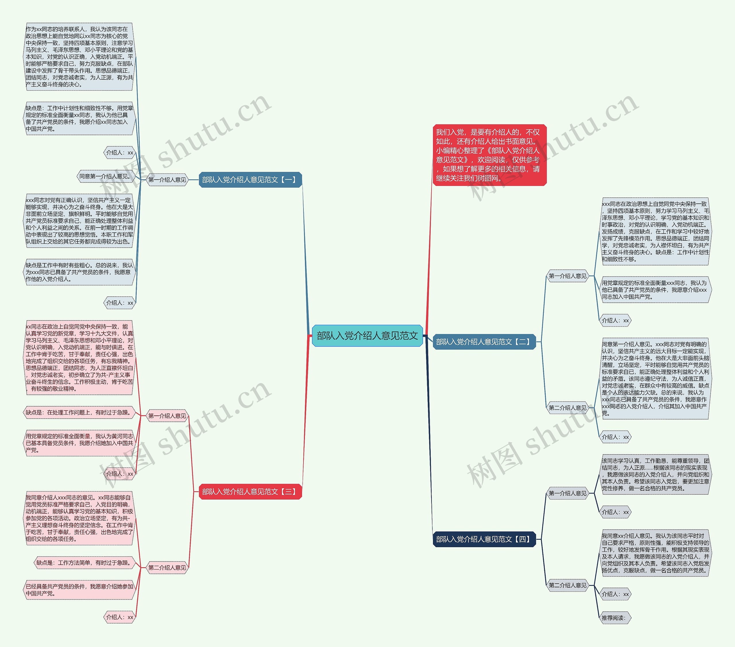 部队入党介绍人意见范文思维导图