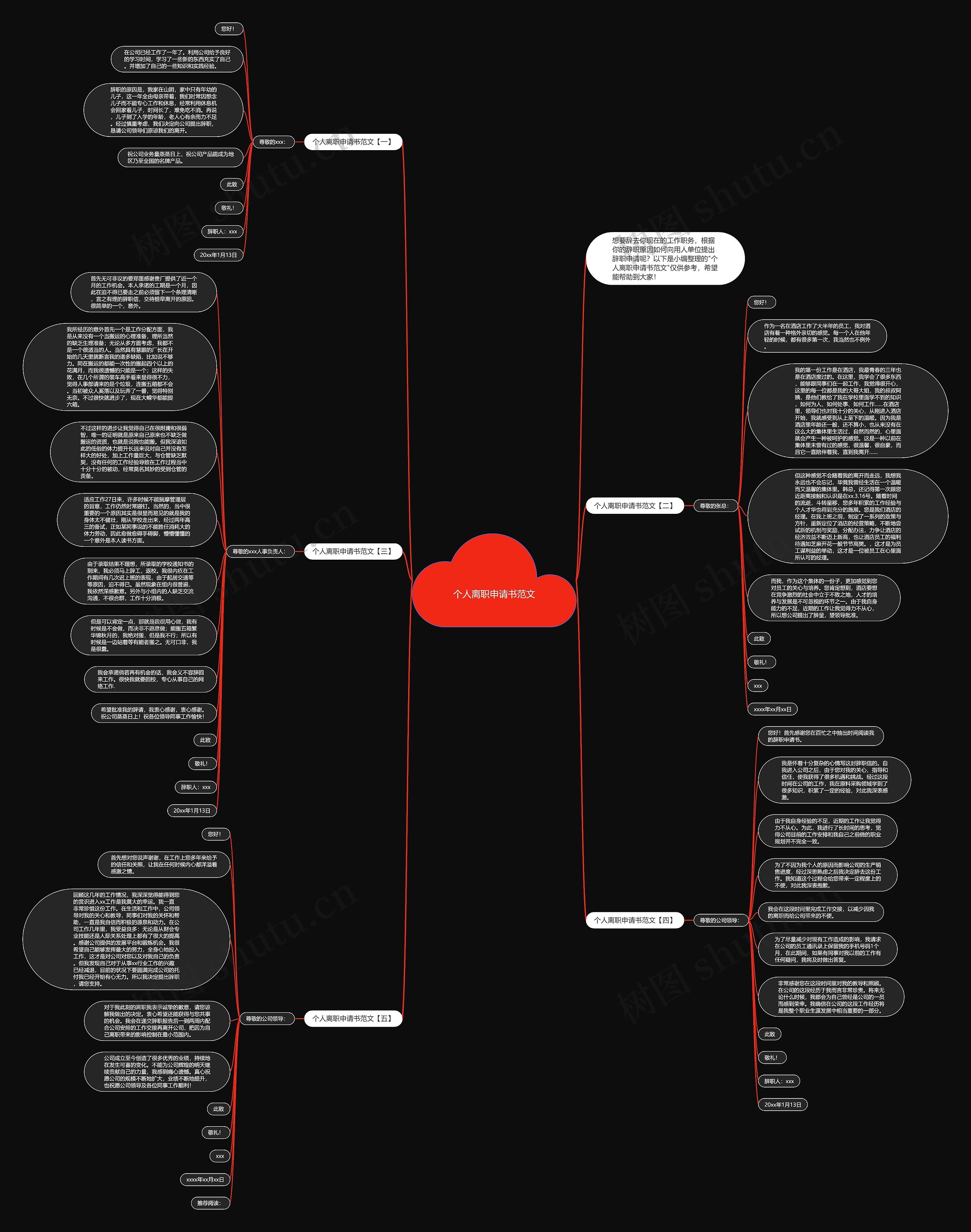个人离职申请书范文思维导图