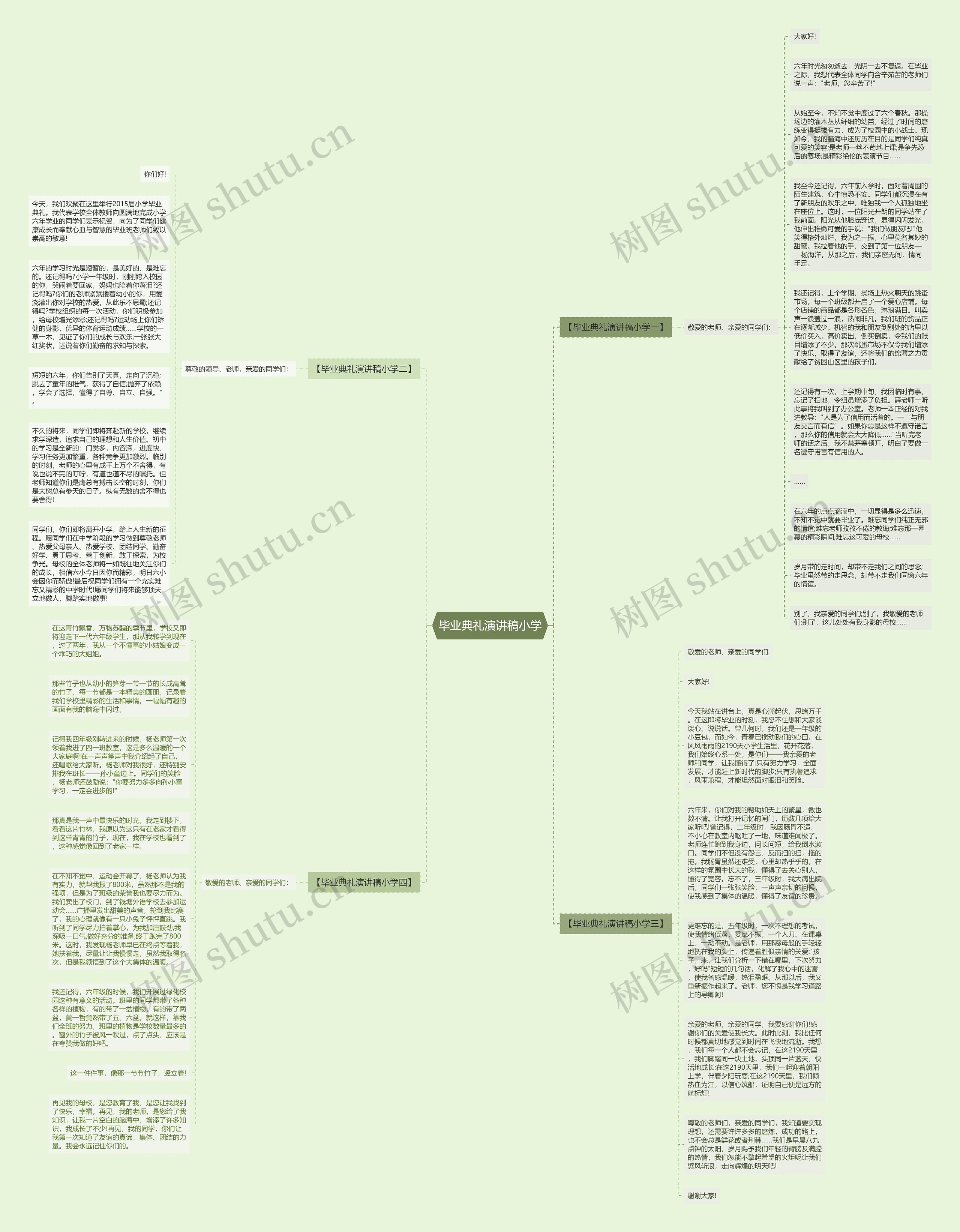 毕业典礼演讲稿小学思维导图