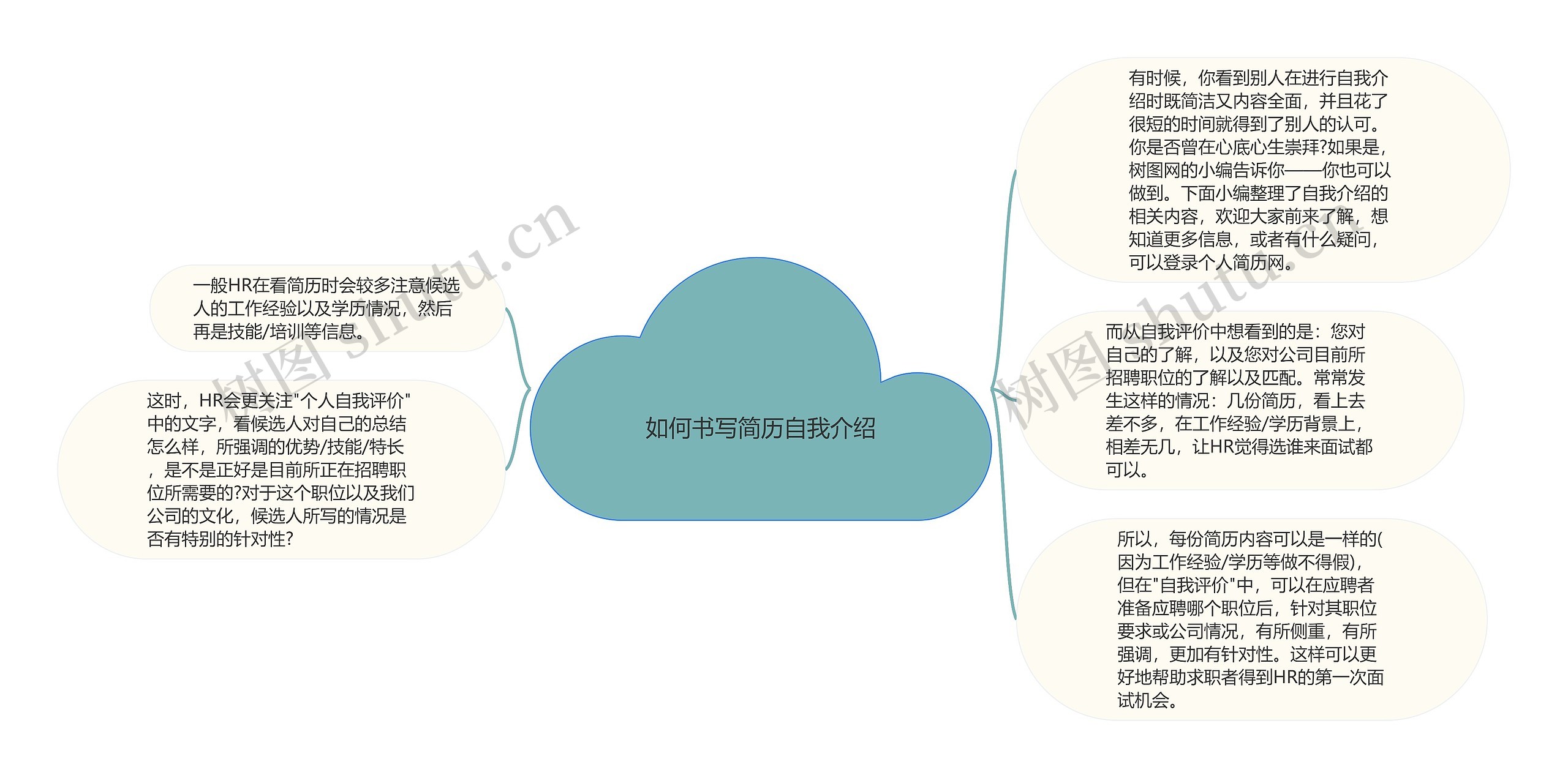 如何书写简历自我介绍