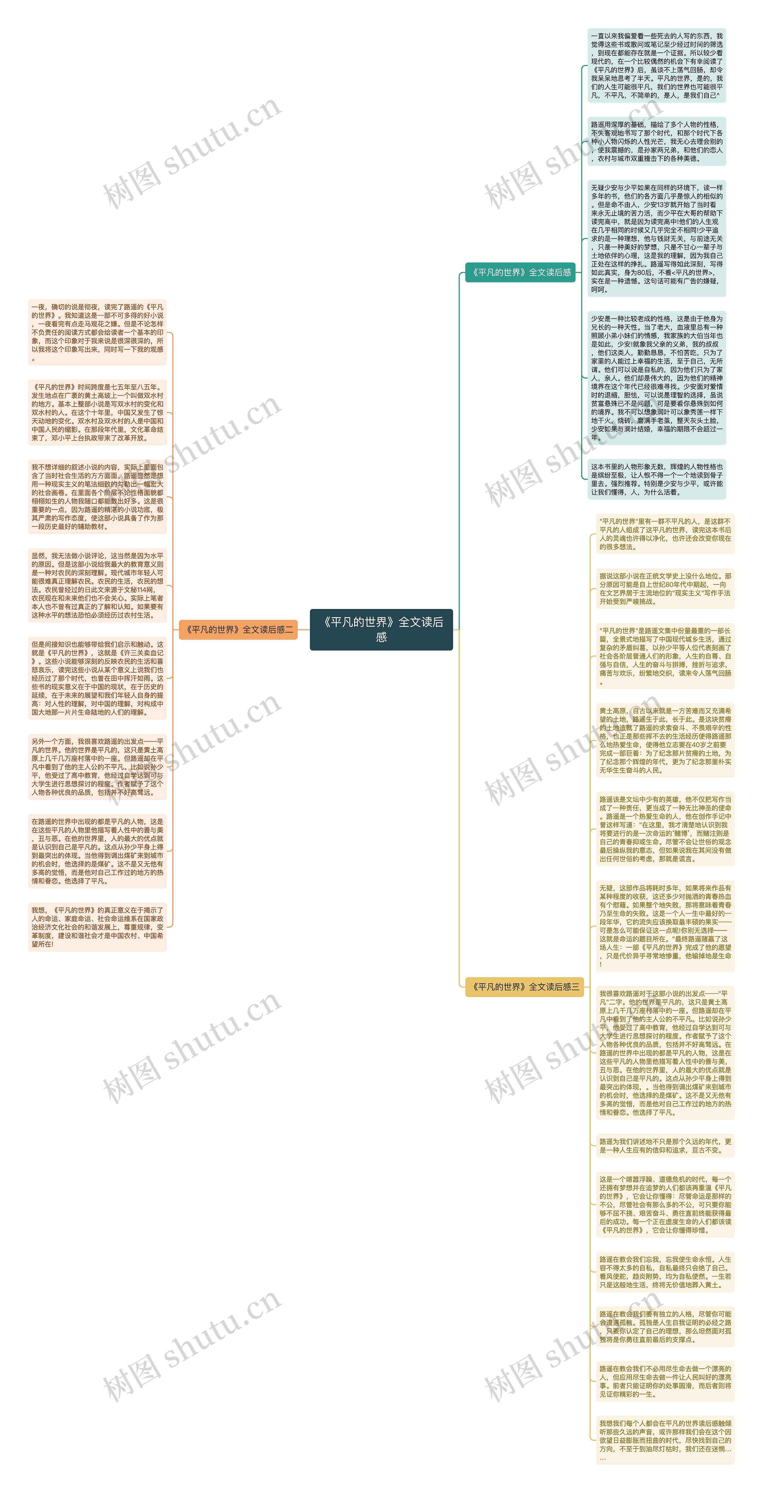 《平凡的世界》全文读后感思维导图