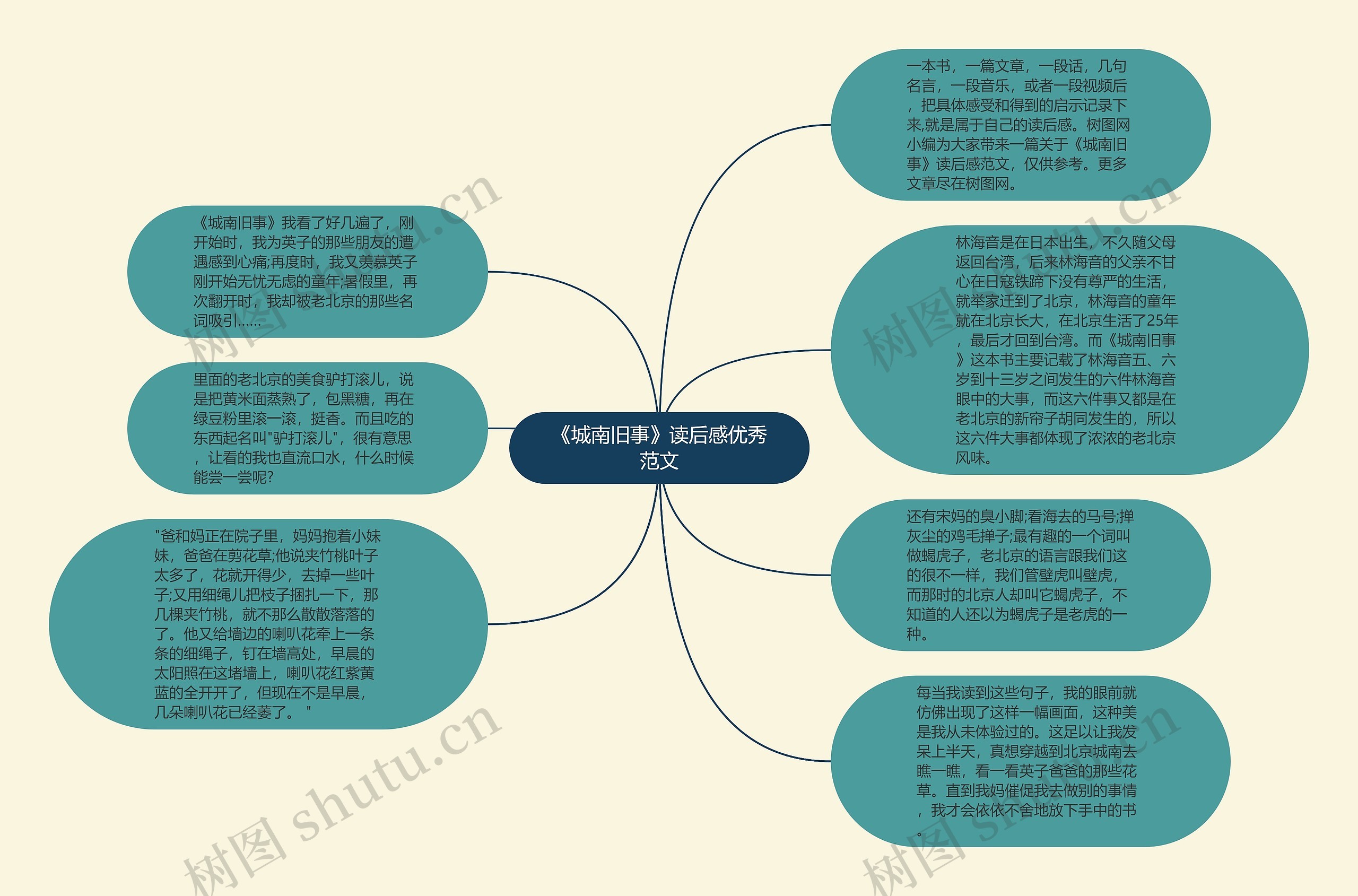 《城南旧事》读后感优秀范文思维导图