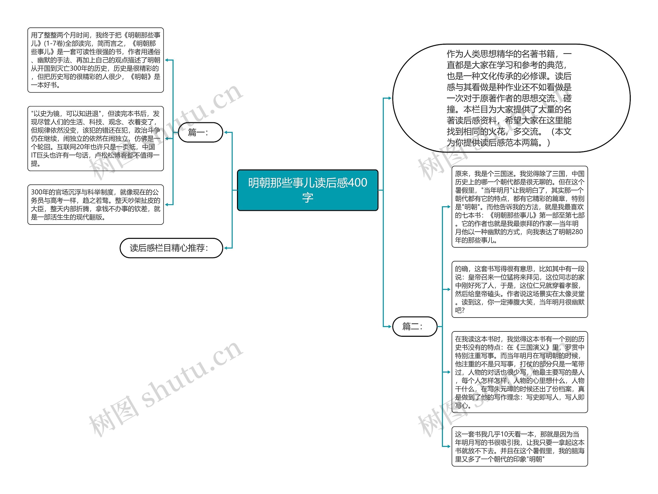 明朝那些事儿读后感400字