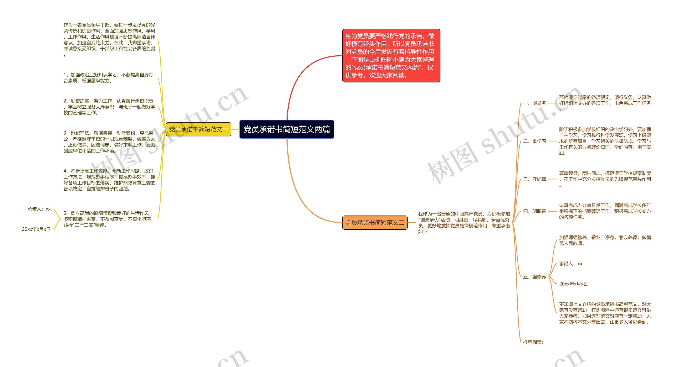 党员承诺书简短范文两篇思维导图