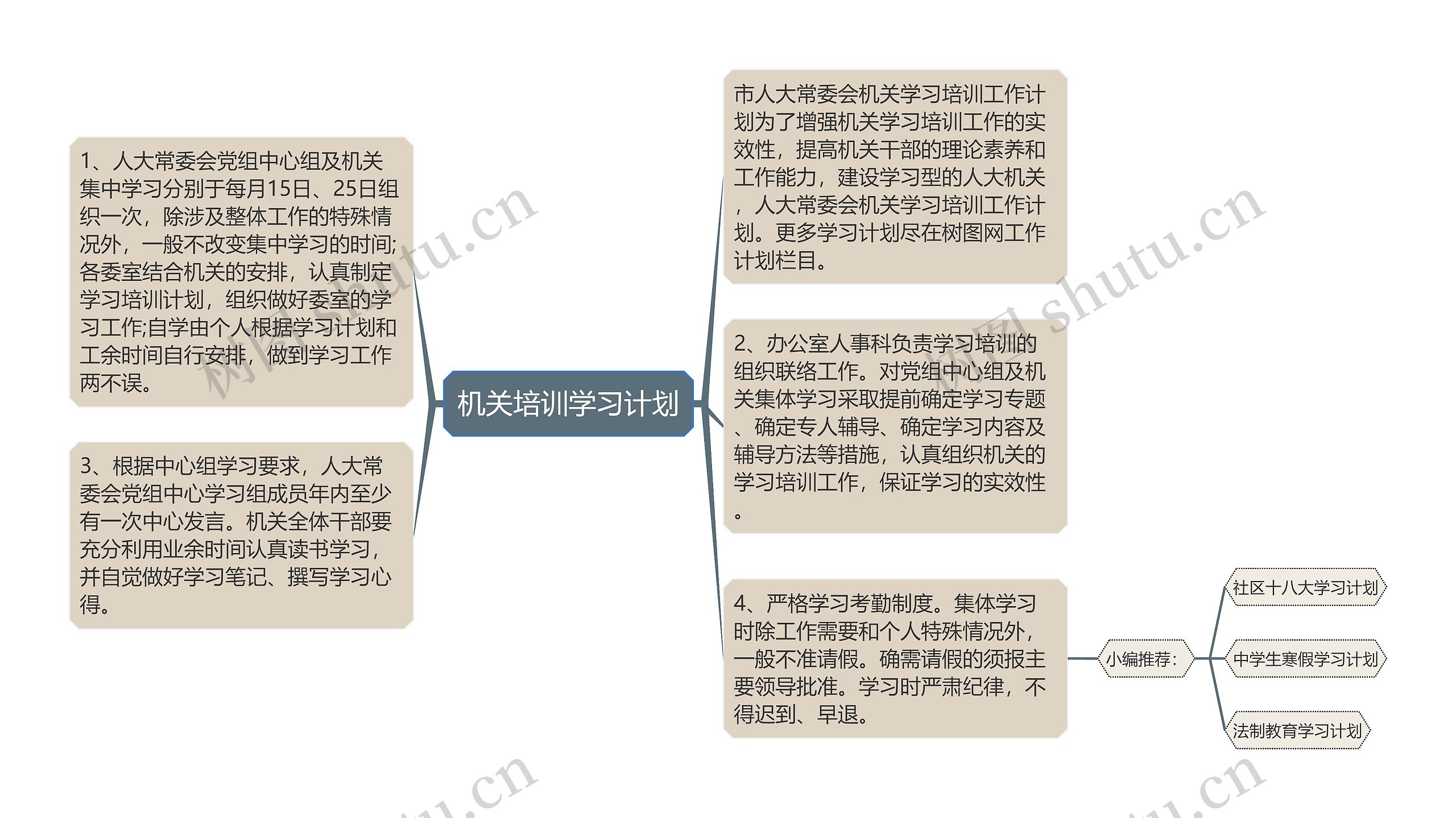 机关培训学习计划