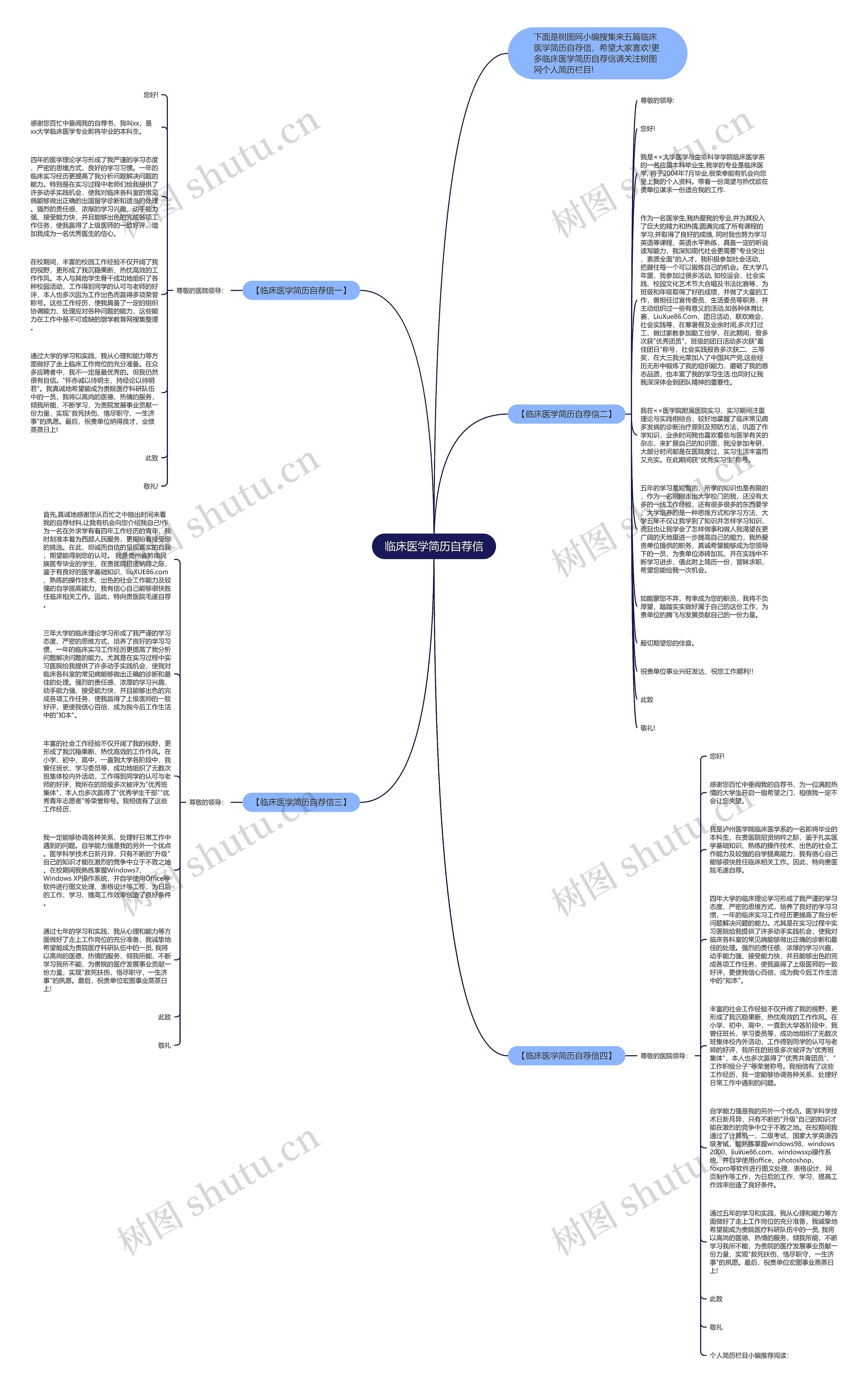 临床医学简历自荐信思维导图高清图 临床医学简历自荐信思维导图